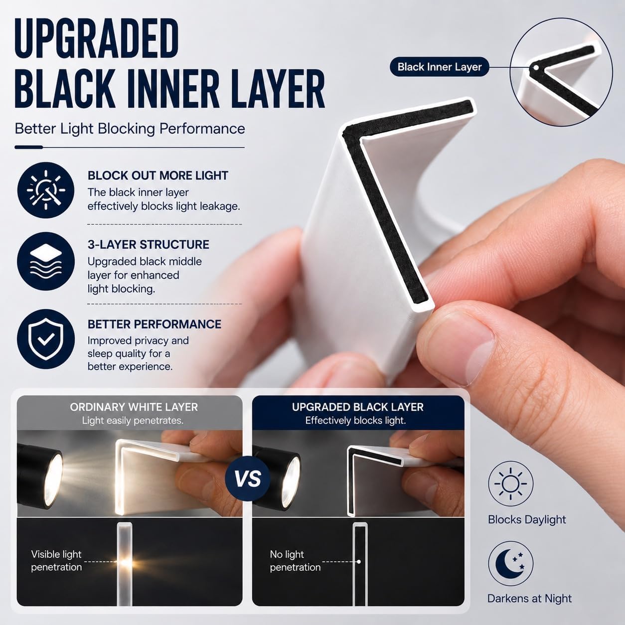 Flexible Blackout White Light Blocking Strips 60" 78" 118" for Blinds & Shades 2PCS (78" 2PCS)