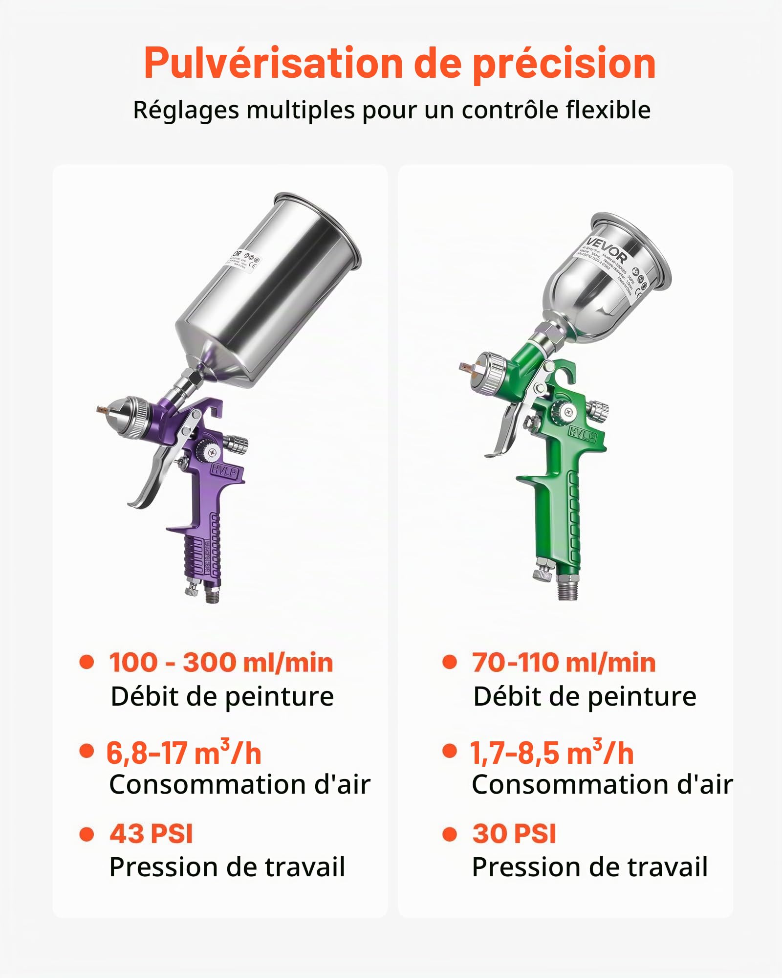 VEVOR Kit Pistolet Pulvérisateur à Peinture Pneumatique par Gravité, Lot de 3, avec 3 Buses 1,0 mm 1,4 mm 1,8 mm, Pistolet Professionnel à Peinture Automobile à Air Comprimé, pour Meubles, Voitures