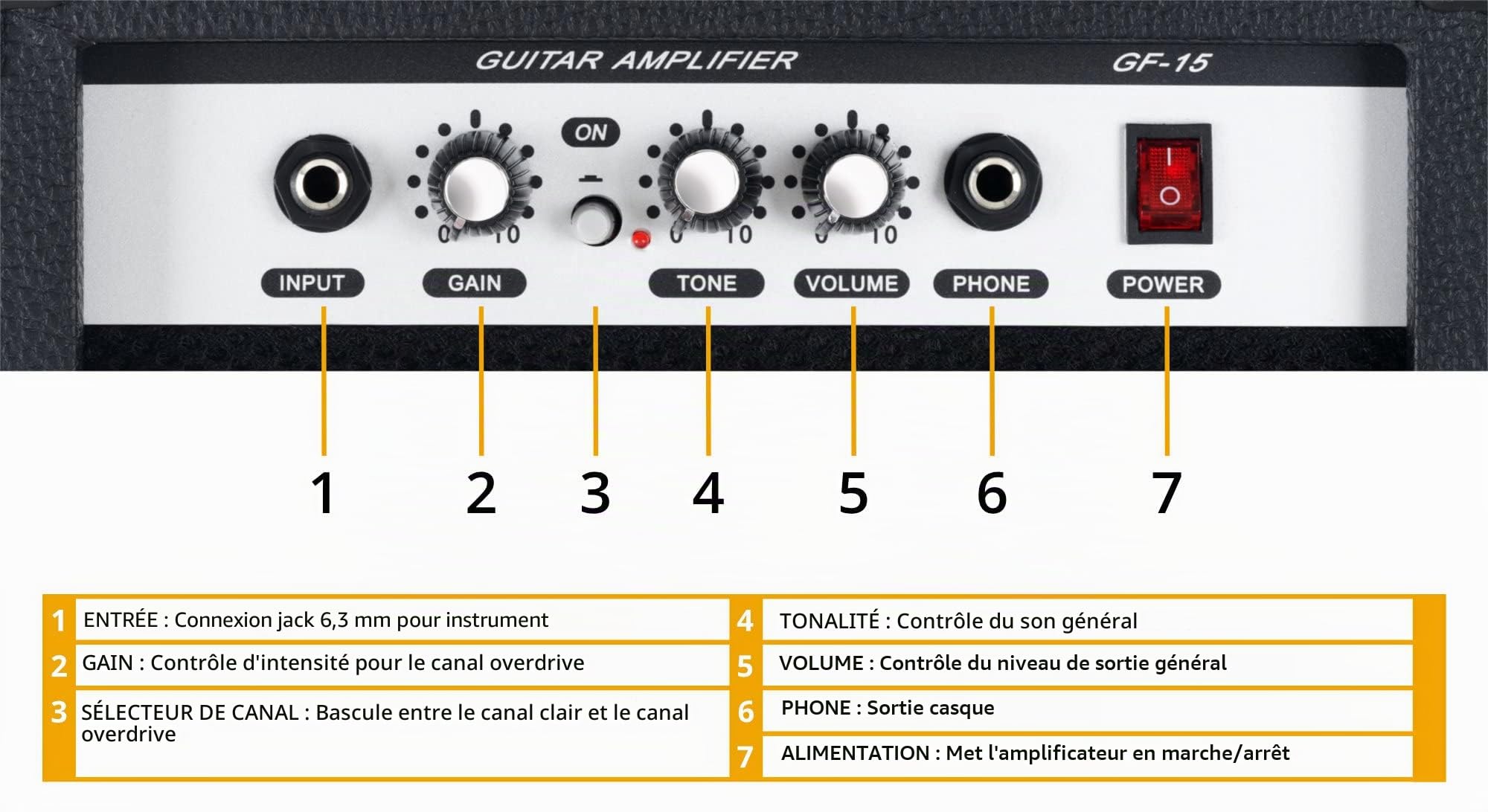 Rocktile Banger's Pack Guitare electrique - Ensemble de Guitare électrique Noir - Kit avec Ampli de 25 W, Housse, Sangle, Câble, Cordes et Médiators - Black Highgloss