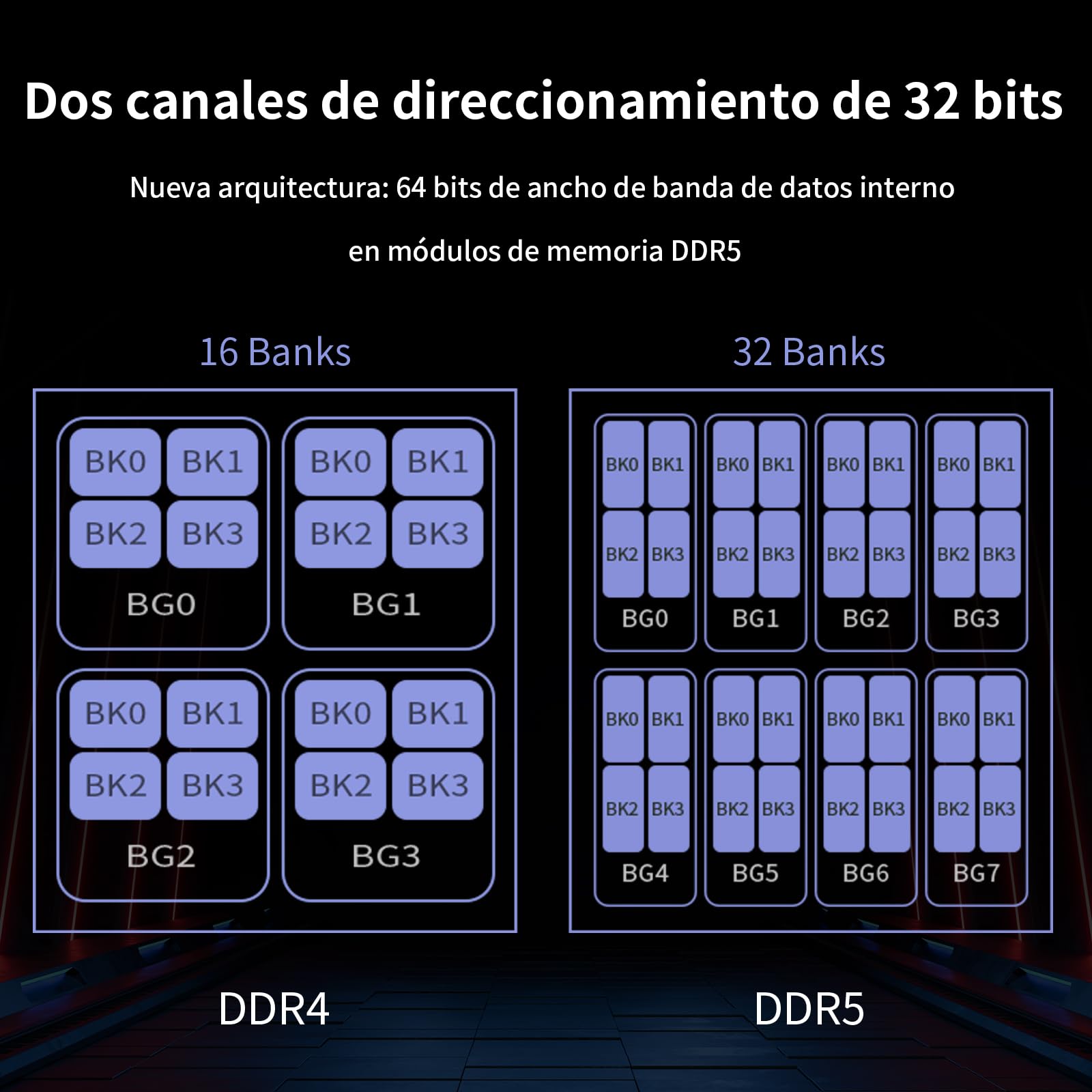 JAZER Memoria RAM DDR5 de 32GB (2 x 16GB) 6000MHz CL38, Memoria de Escritorio para PC de Juegos, DIMM de Alto Rendimiento