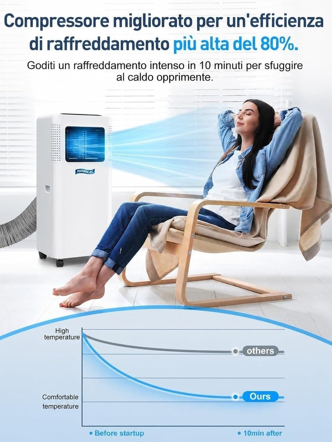 Aire Acondicionado Portátil 9000 BTU 5000/7000/9000 Frío hasta 20 m², Unidad AC Móvil con Modo Enfriar Deshumidificar Ventilador, Temporizador con Mando para Ho, (5000btu), (5000BTU)