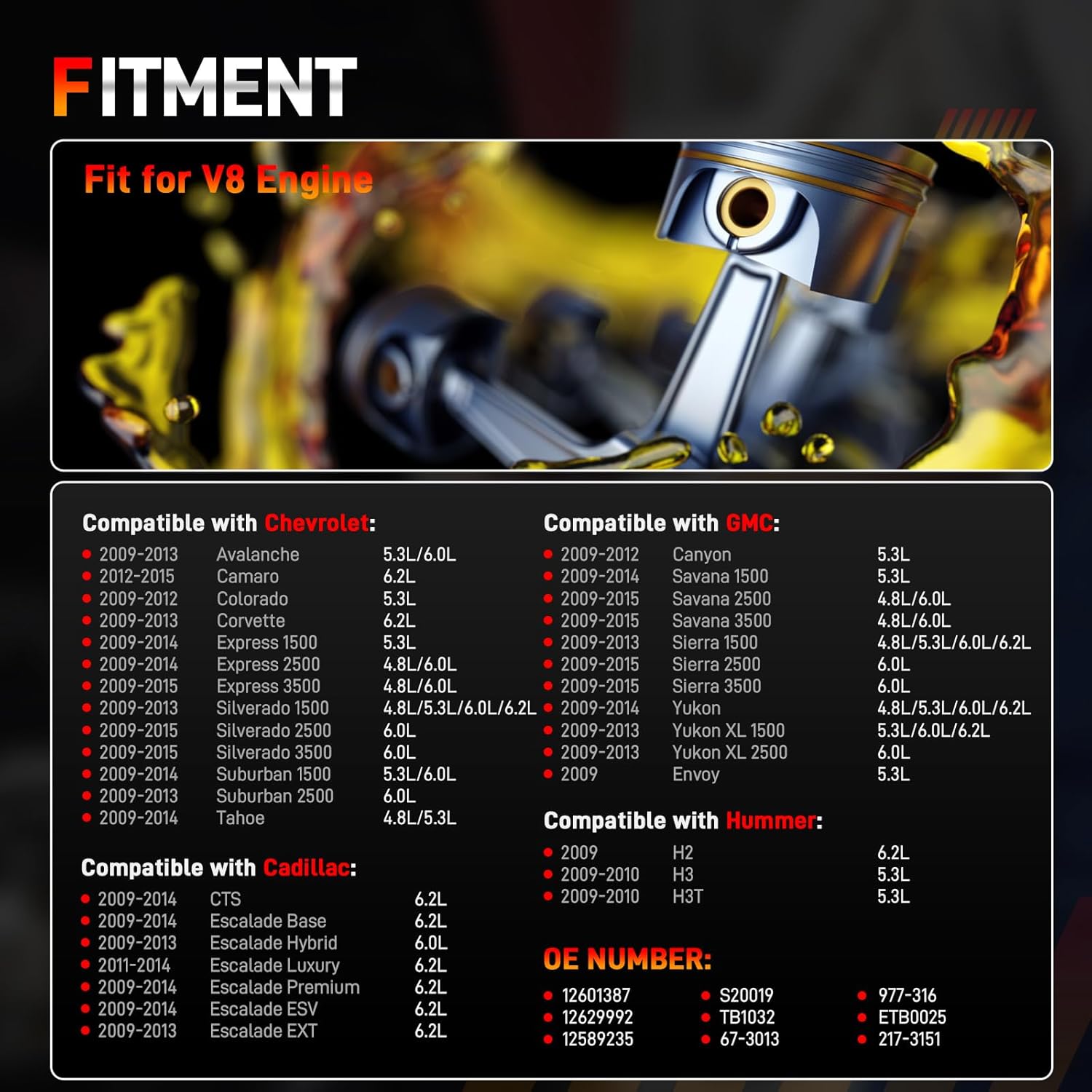 Throttle Body Compatible with 2009-2015 Chevy Silverado Suburban Express Tahoe Corvette GMC Yukon Sierra Savana Cadillac Escalade V8 4.8L 5.3L 6.0L 6.2L Throttle Body Replace 12629992 12601387