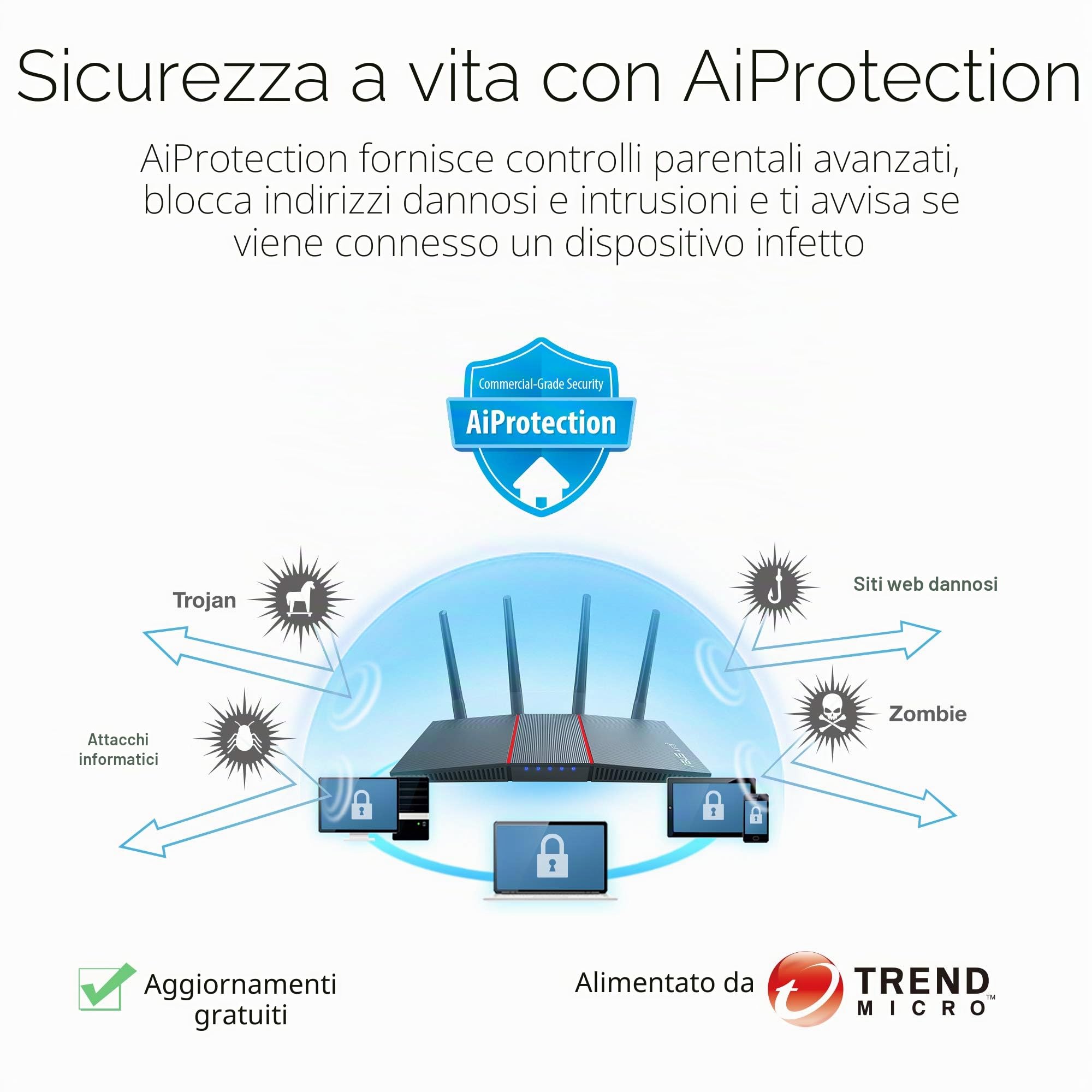 Asus Router AX1800 RT-AX55, WiFi 6, doppia banda, supporto MU-MIMO e OFDMA, sicurezza AIProtection, tecnologia Tren Mirco e compatibile con sistemi AIMesh