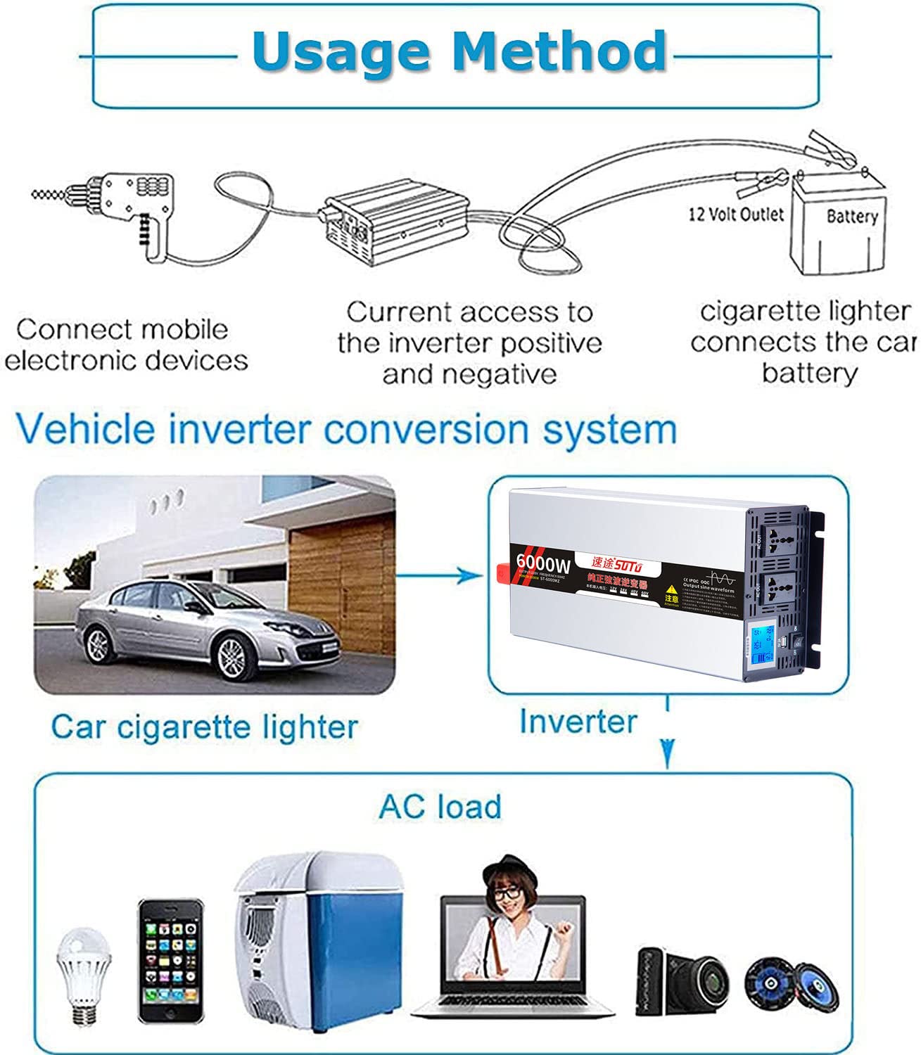 Inverter a onda sinusoidale pura da 4000 W/5000 W/6000 W, convertitore monofase da 12 V/24 V/48 V/60 V CC a 110 V/220 V CA, inverter solare fuori rete con 2 prese CA e display LCD(6000w,24Vto110V)