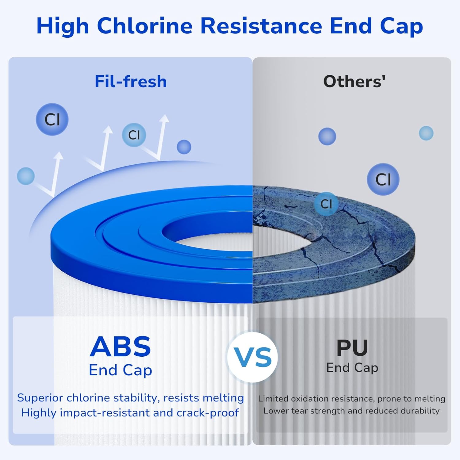 Fil-fresh C5030 Pool Filters Cartridge Compatible with Hayward SwimClear C5030, C5025, C5020, Replaces Hayward CX1280XRE, Pleatco PA131, Unicel C-7494, Filbur FC-1227, 4 x 131 sq.ft, 4-Pack