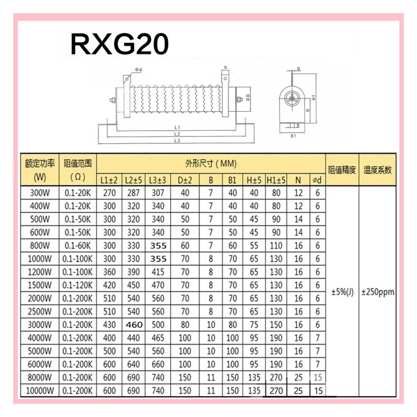 Resistore a filo avvolto ondulato ad alta precisione 20W-1000W | 5% Tipo Fisso | Resistore rivestito di potenza durevole-1pz(10R 100W)