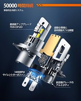 Amazon | SEALIGHT h4ledヘッドライト 20000LM h4 led 爆光 車 ライト