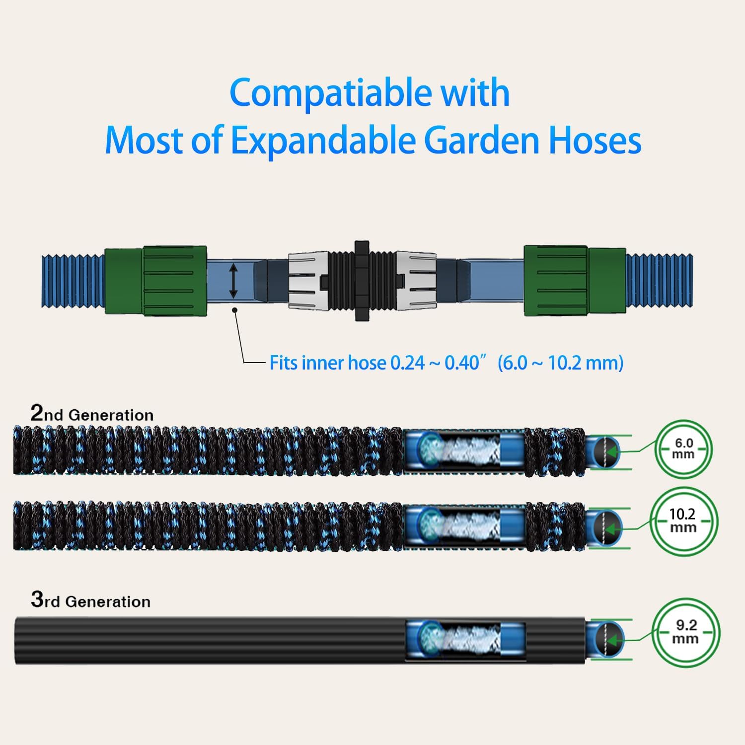 2 Sets Expandable Garden Hose Repair Kit with User Manual, Dual-Channel Hose Female Male Connectors Compatible with Pocket Hose, Fits Expandable Garden Hose 25 50 75 100 150FT