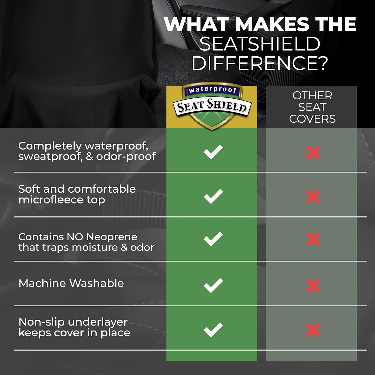 EliteSport Front Seat Cover and Seatbelt Cover - Black Car Seat Towel and 20in Car Seat Belt Cover for All Vehicles - Seat Belt Cushion for Women, Men, Kids from Sweat, Food,Dirt