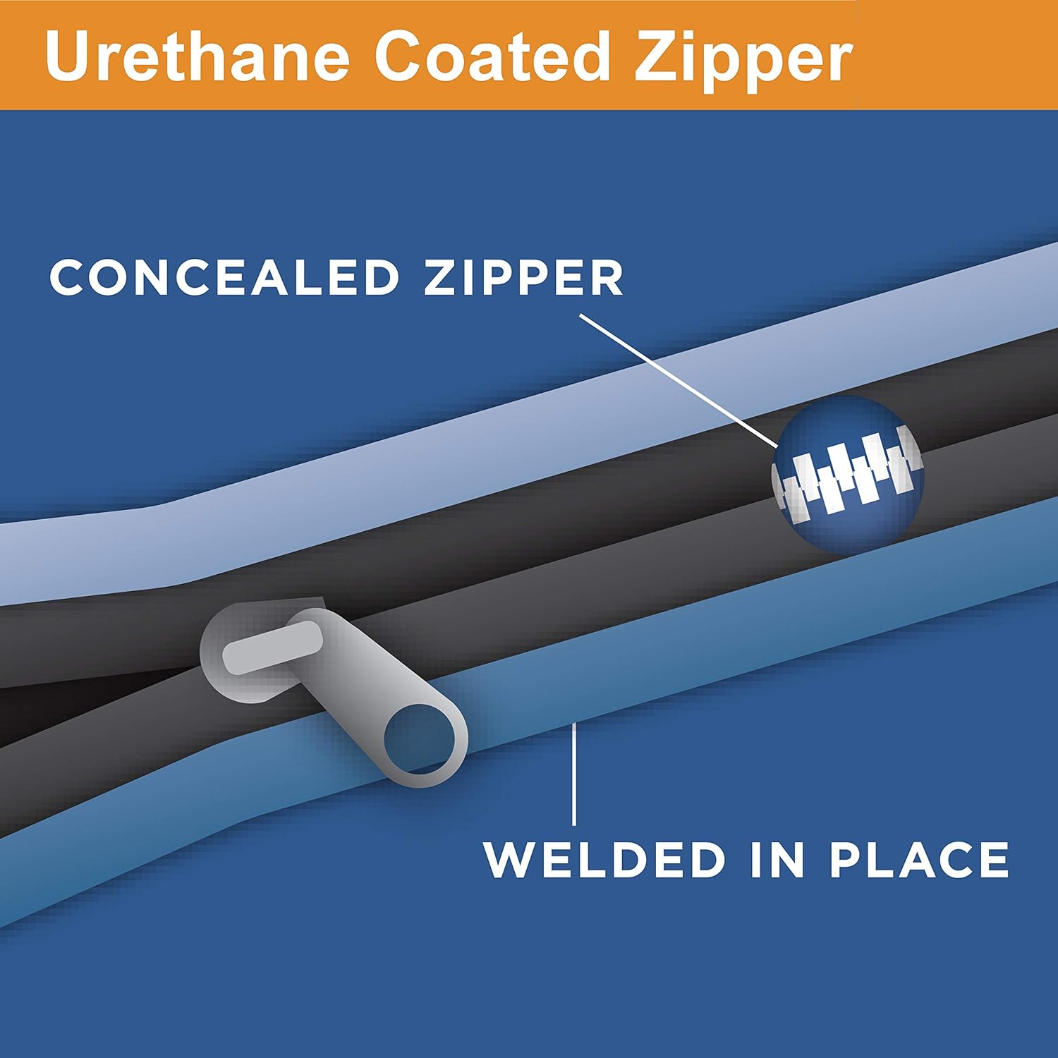 Rightline Gear 100B90 Car Back Carrier, 13 cu ft, 100% Waterproof, Attaches With or Without Roof Rack : Everything Else