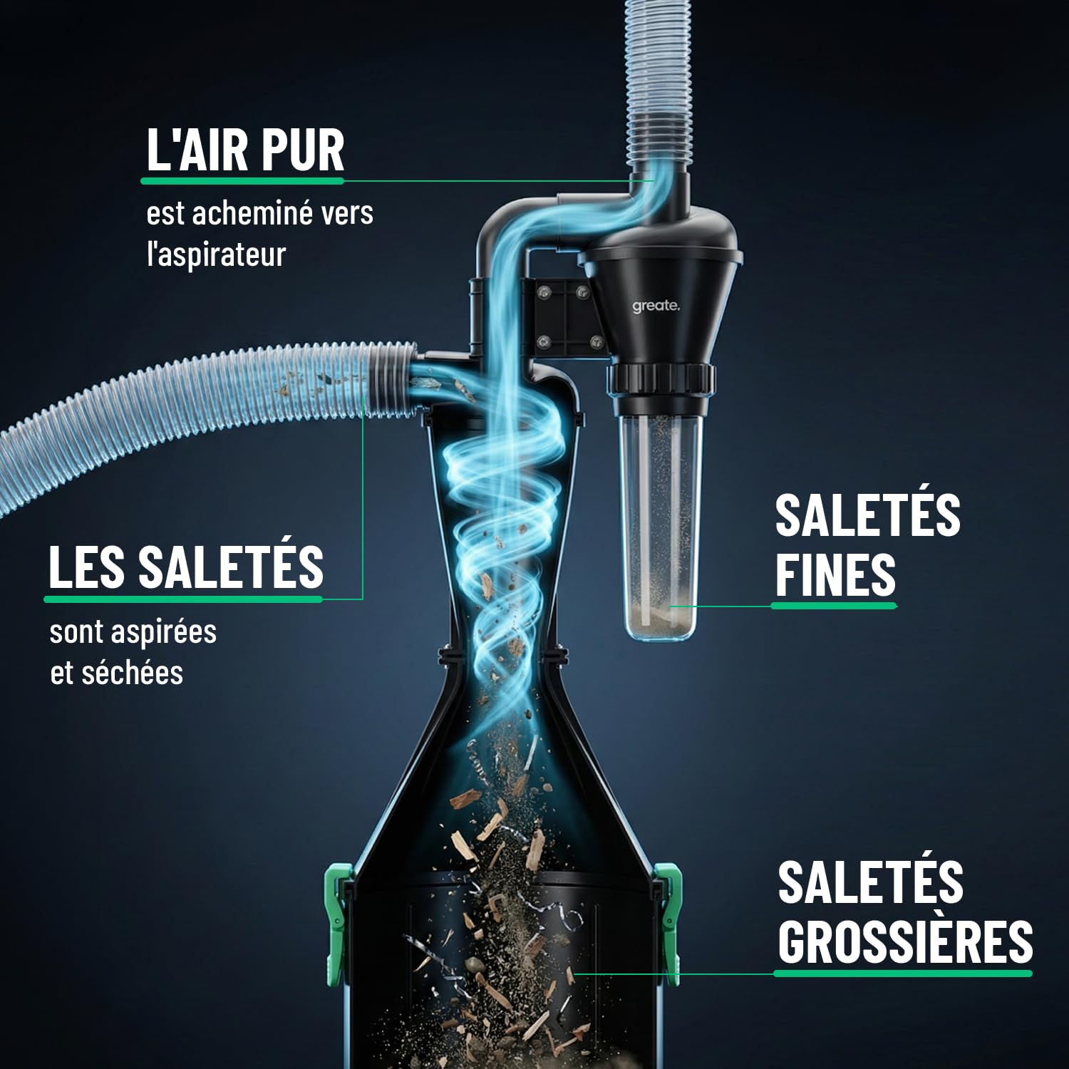 greate Cyclone aspirateur Bois 2 étages avec réservoir 17 litres - Aspiration cyclonique Atelier Mobile ou Fixe - Séparateur poussière kit cyclonique - Dust Commander - aspirateur Cyclone copeaux