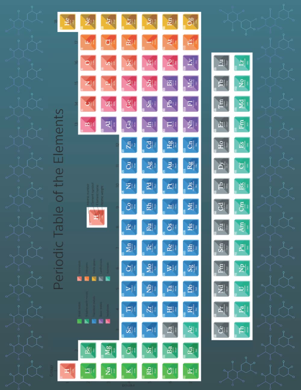 Laboratory notebook With The Periodic Table Of The Elements: Organic Chemistry/ Biology Notepad for Lab-Notes, Science Student Research Journal, Dot ... (A4), 100 Pages (Workbooks That Work For You)