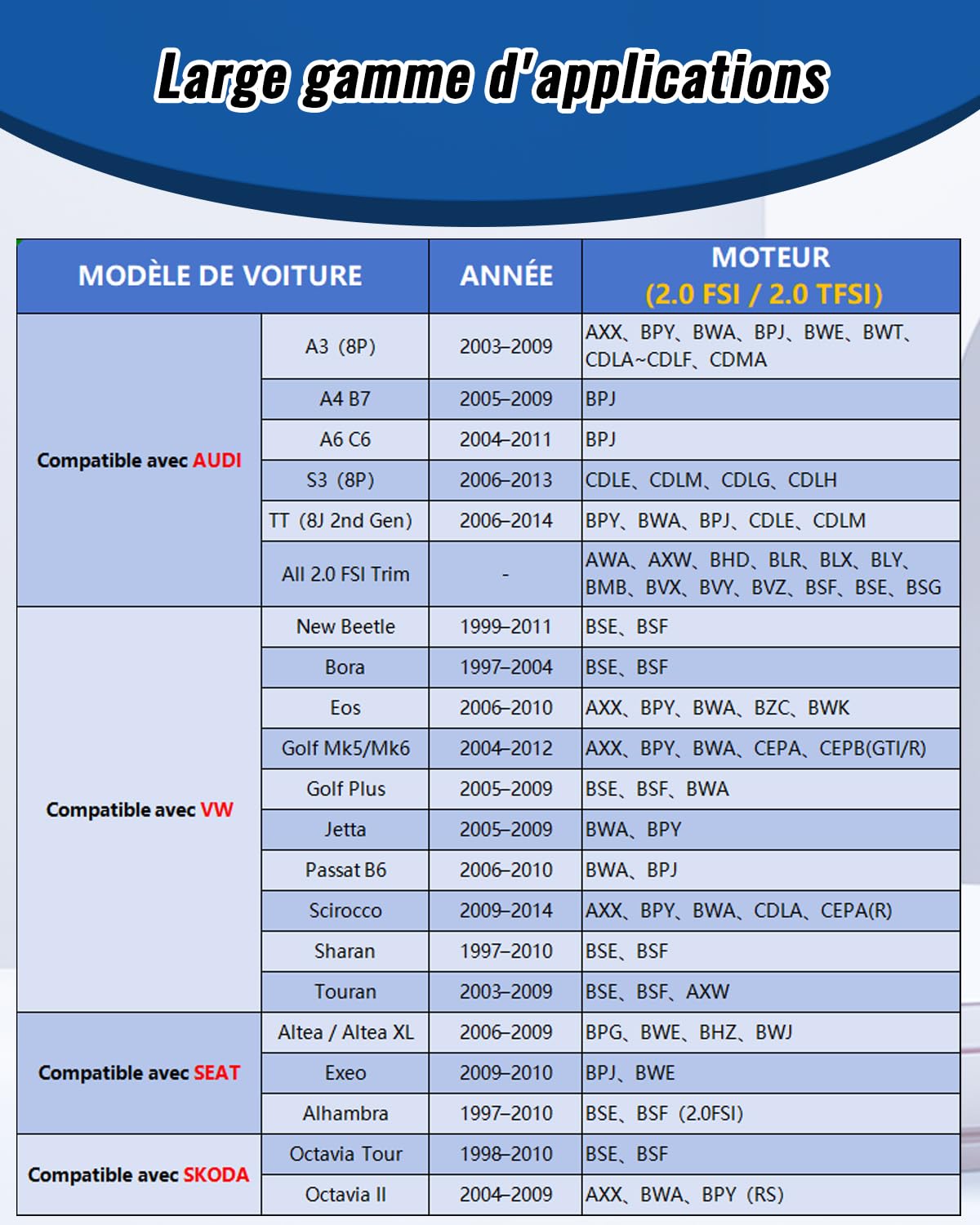 Kit d'outils de Calage Distribution d'arbre à cames
