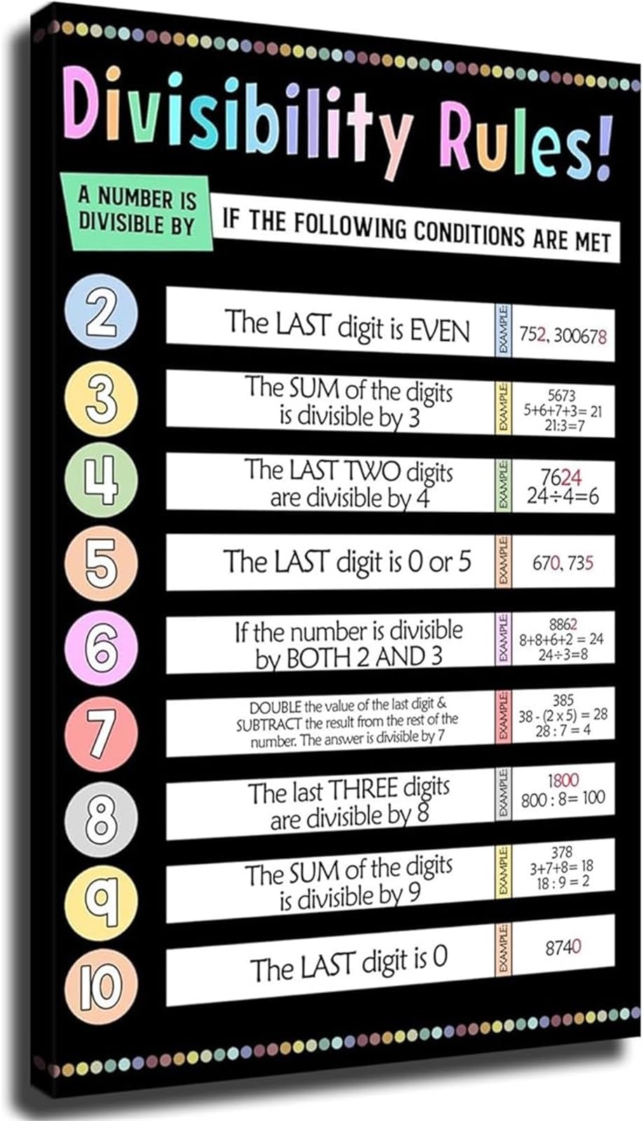 ZNRNVYIEN Divisibility Rules Math Poster Educational Classroom Resource for School and Homeschool Decor Unframed,12x18inch(30x45cm)
