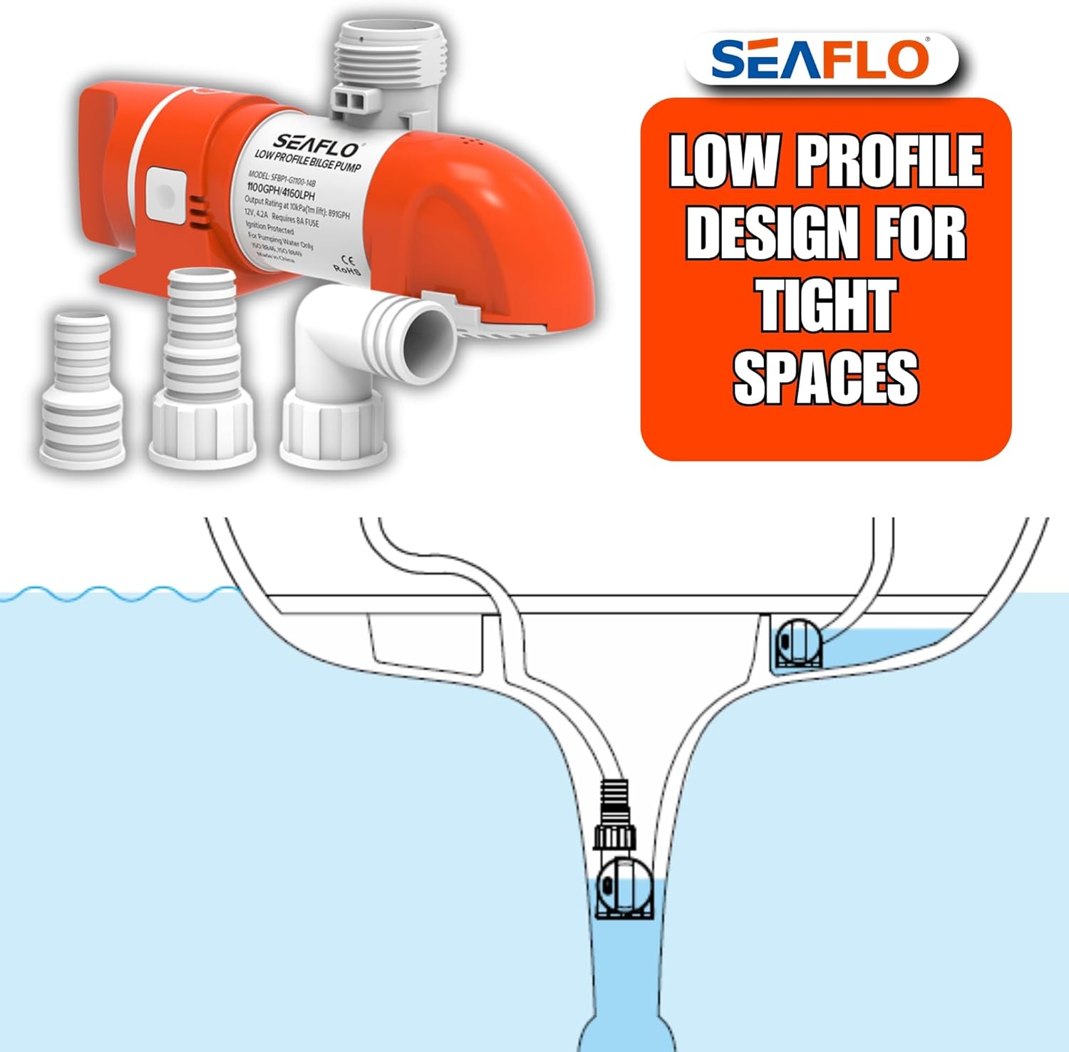 SEAFLO 14B Series 12V 1100 GPH Automatic Low Profile Bilge Pump