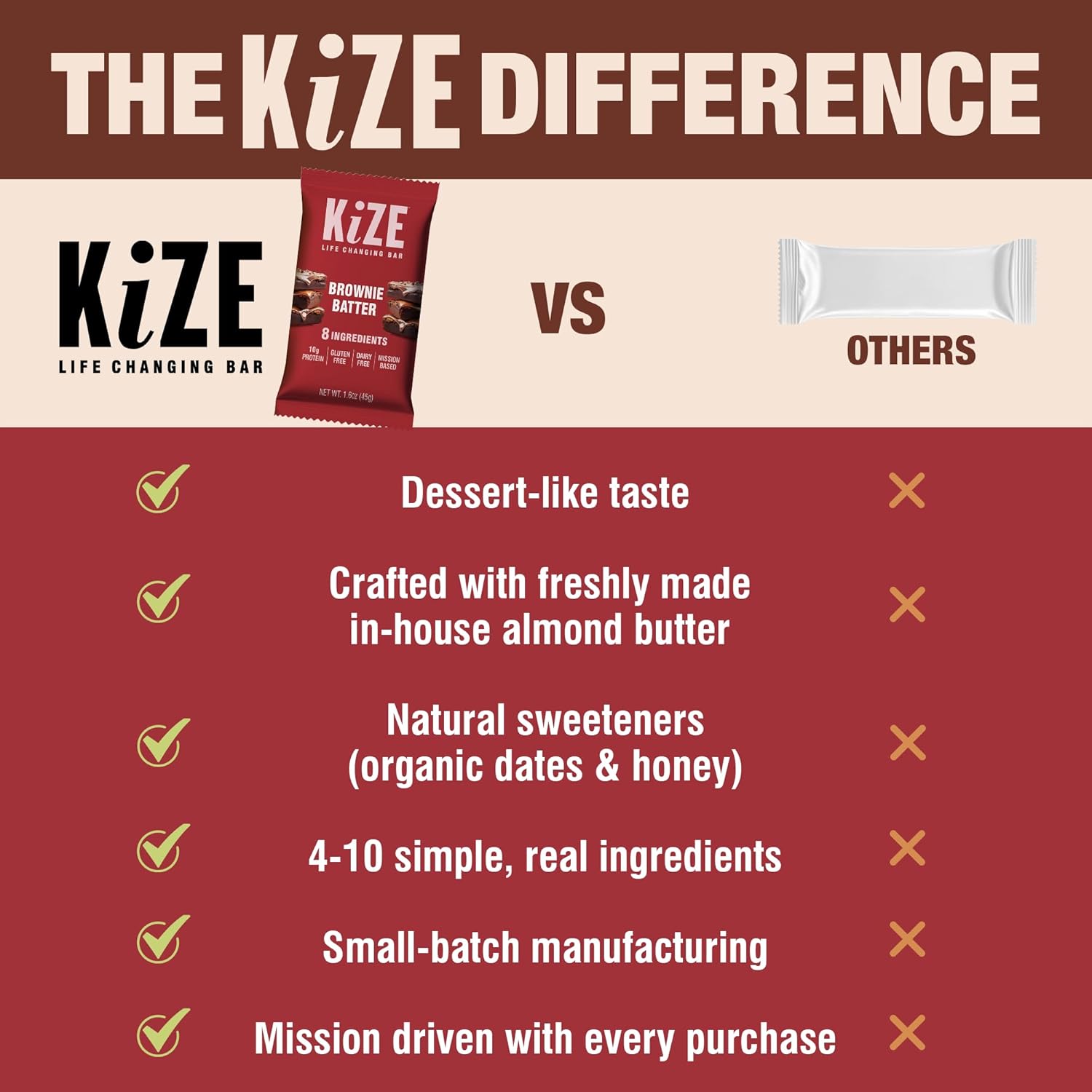 KiZE Energy Bars - Brownie Batter - 30-Count - Almond-Butter-Based, Gluten Free, Dairy Free, Non-GMO, and High Protein Meal Replacement Energy Bars, Clean and Simple Food Ingredients - 10g High Protein Snacks (30 Count)