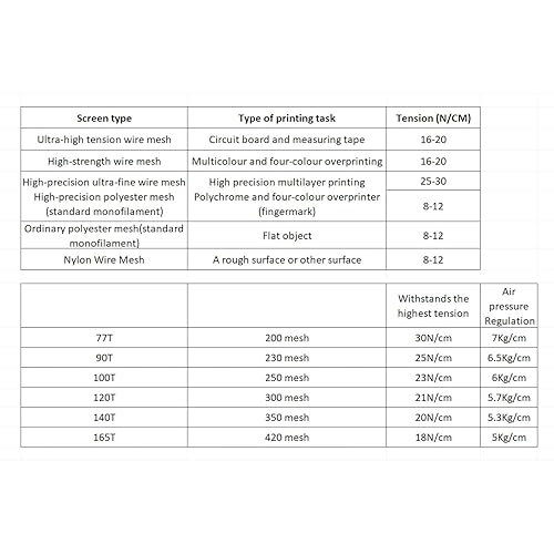 Miniatura 7 de Metro 8-50N de la tensión de Newton del metro de tensión de la pantalla de seda de la alta precisión
