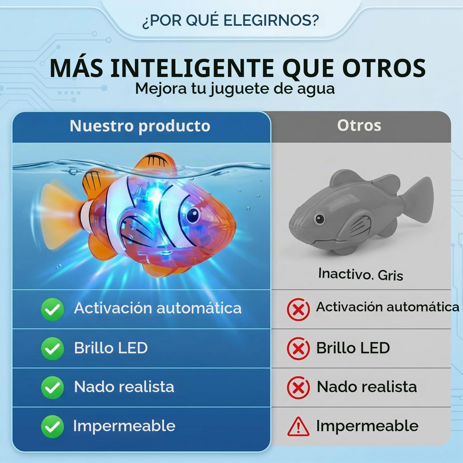 Juguete de Pez Payaso Nadador, Mágico Luminoso Peces Robot Activados Por Agua Juguetes Para Acuarios, Motorizado Pez Robot De Criatura, Juguete Pesca Para Piscinas Bañeras Gatos(4pcs - small fish)