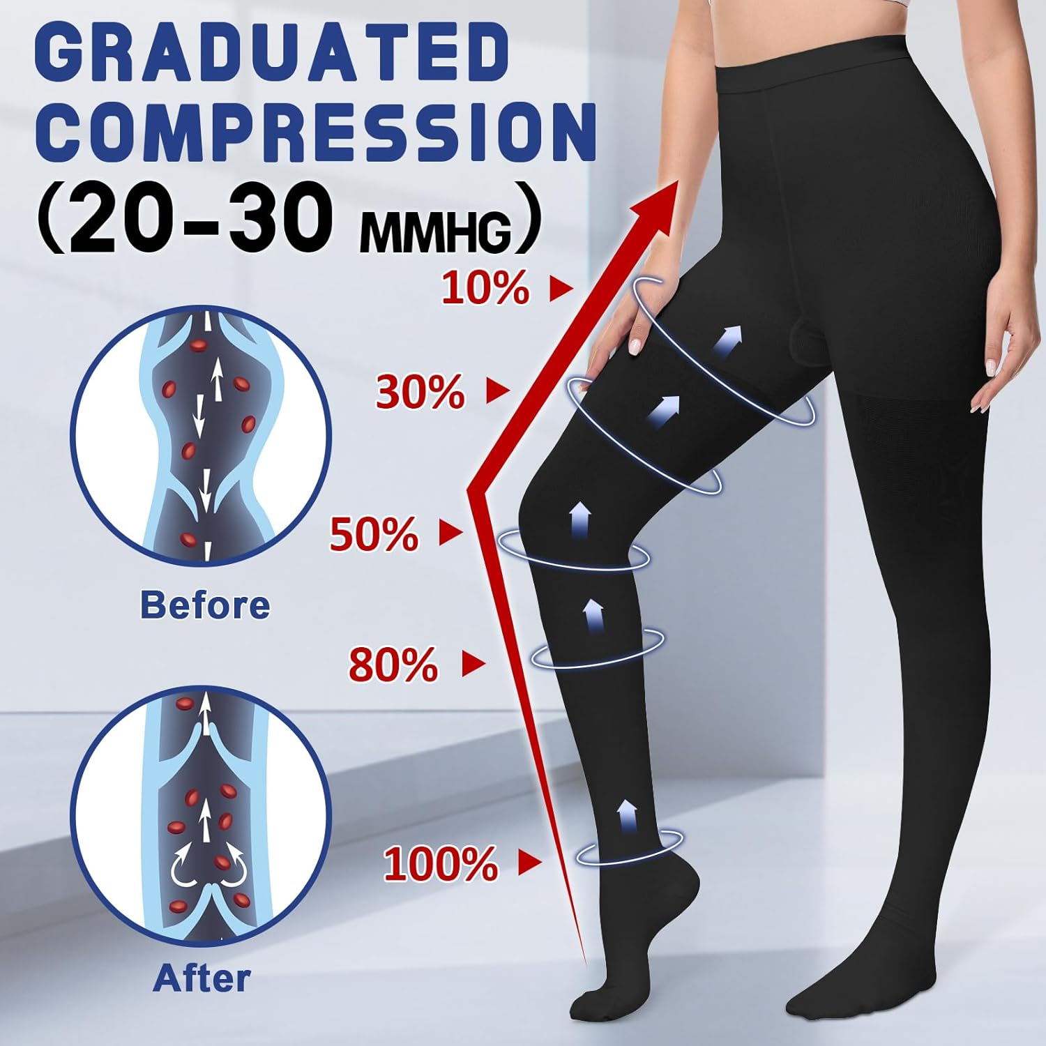 Beister Medical Compression Pantyhose for Women & Men, Opaque Closed Toe 20-30mmHg Graduated Support Tight - Image 2