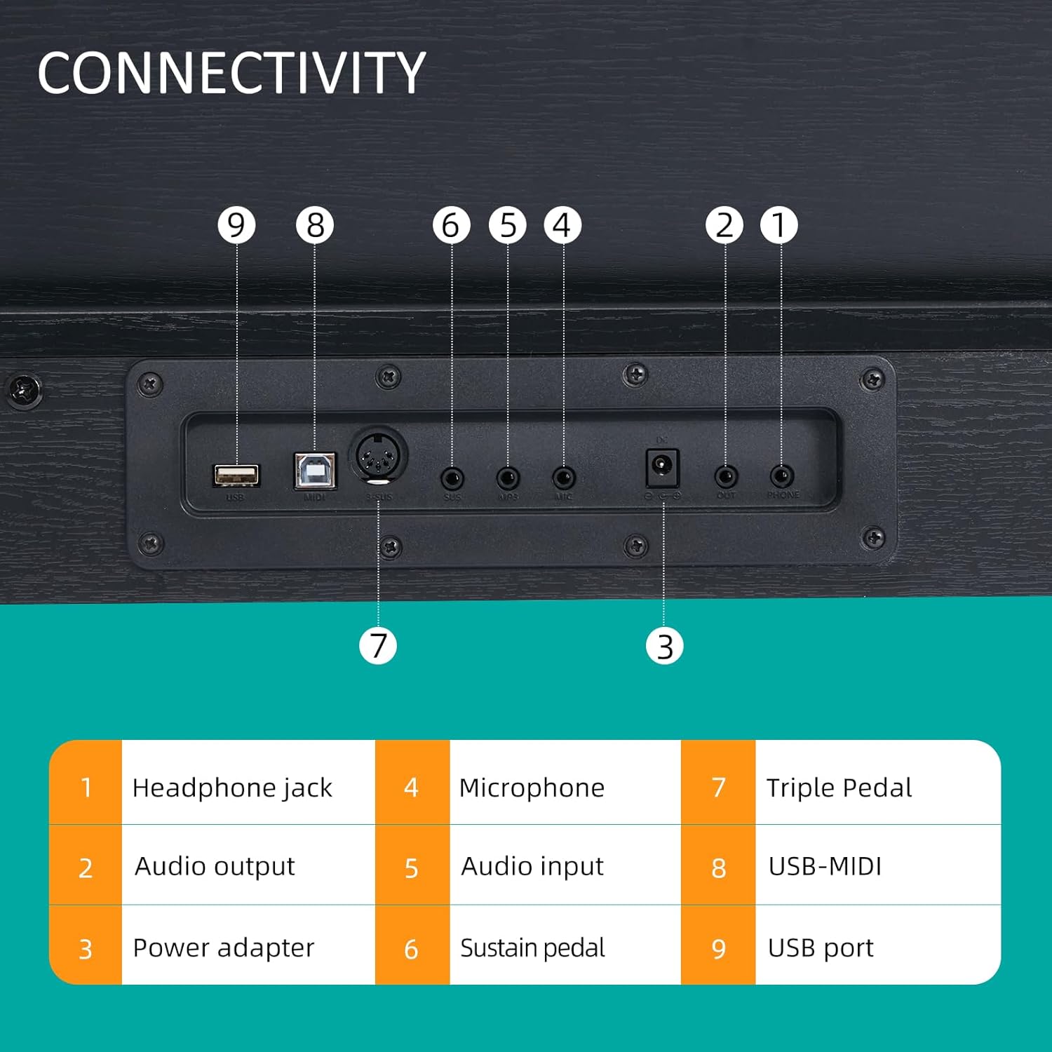 Close-up of the AODSK AD-X1 Digital Piano connectivity panel