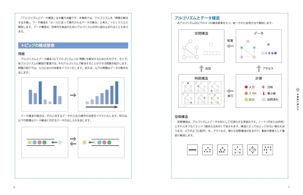 【裁断済み】アルゴリズム大事典：アイデア→アルゴリズム→プログラム 書籍情報―アルゴリズム大事典