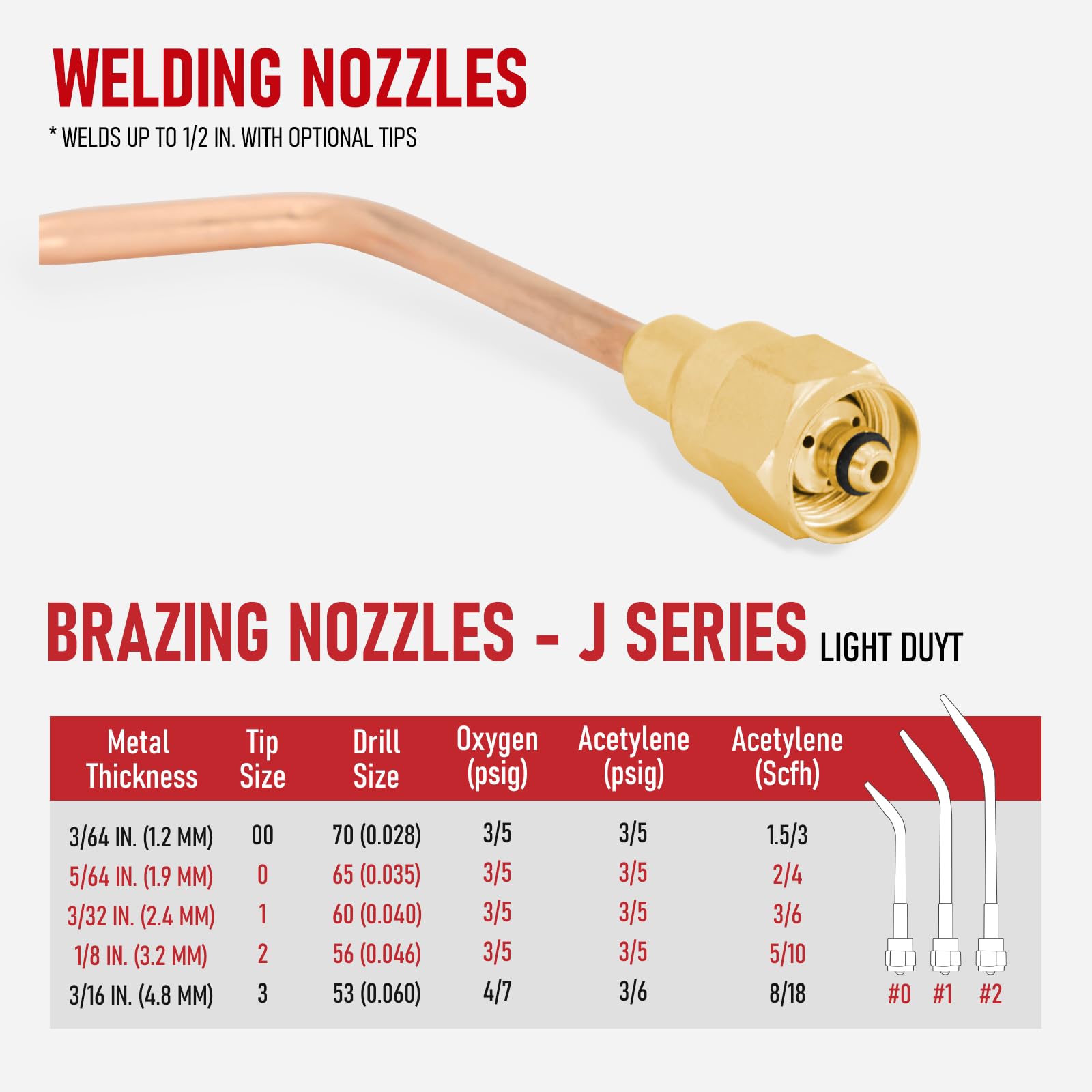 RX WELD Welding Torch Kit - 3 Welding Tips -4