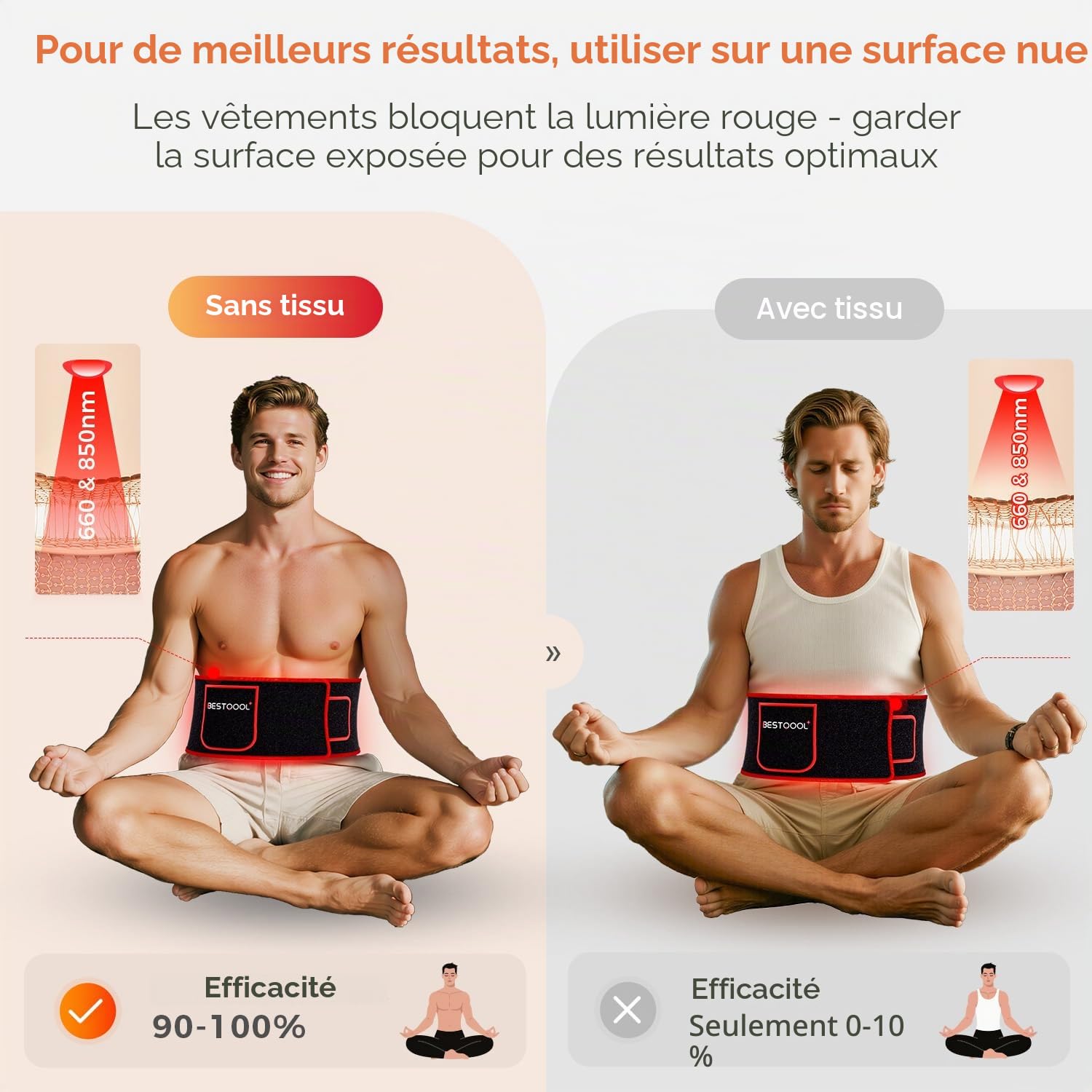 BestQool Tapis à Lumière Rouge, 660nm & 850nm, Triple Puce, 3 Modes, 4 Niveaux d’Intensité, Mode Pulsé 10Hz, Portable, Qualité Haute Performance, 21W