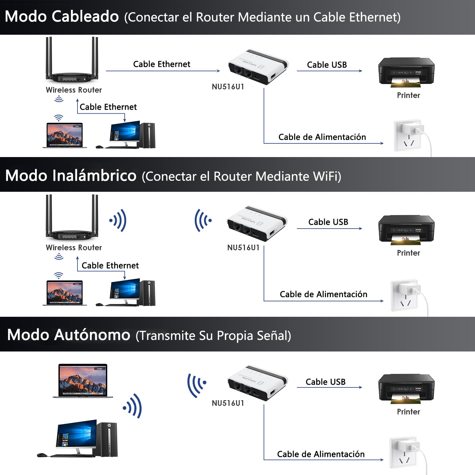 WAVLINK Servidor de impresión inalámbrico, servidor de impresión WiFi con LAN/Bridge de 10/100 Mbps, USB2.0, soporte modo cableado/archivo/independiente, compatible con Windows/Mac y todas las