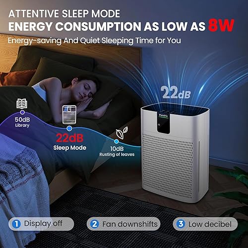 Miniatura 4 de Purificador de aire para el hogar, dormitorio, habitación grande de hasta 2400 pies cuadrados, purificador de aire HEPA de 15 dB, modo de sueño