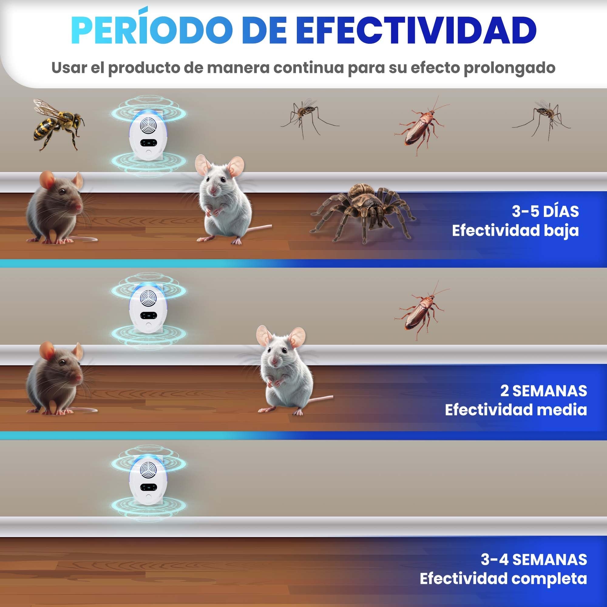 Repelente Ultrasonico Cucarachas Roedores y Ratas - Repelente Ultrasonico de Plagas - Repelente de Mosquitos y Avispas - Ahuyentador de Ratas, Arañas y Murcielagos