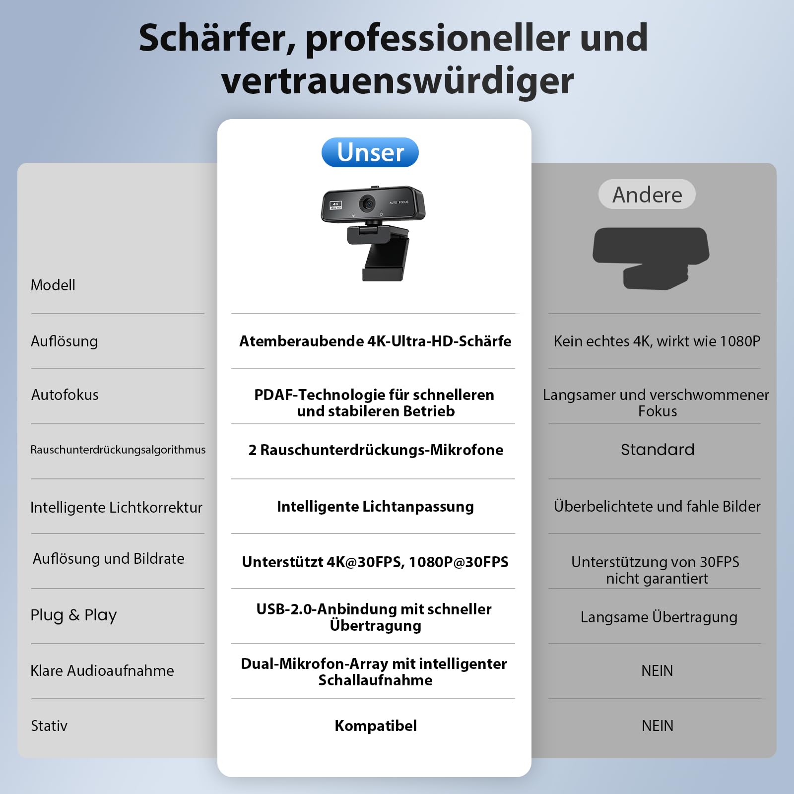 Webcam 4K UHD – Caméra de Streaming avec Microphone Anti-Bruit & Autofocus – pour Youtube, Twitch, Zoom - Compatible Windows, Mac, Linux – Plug and Play