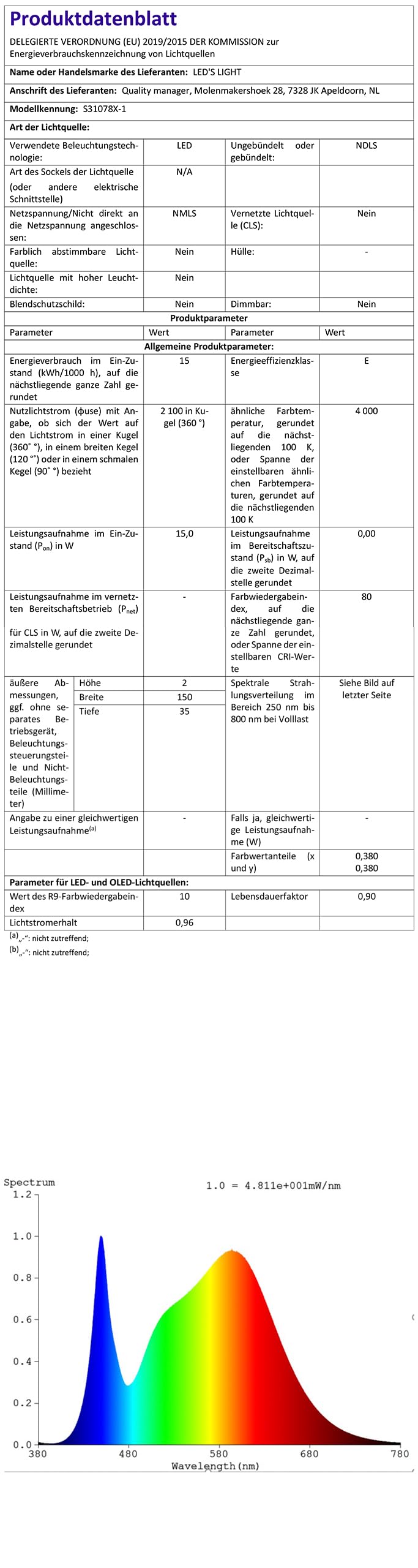 LED's light 0310780 LED-Strahler schwarz mit 180° Bewegungsverfolgung 18W IP44