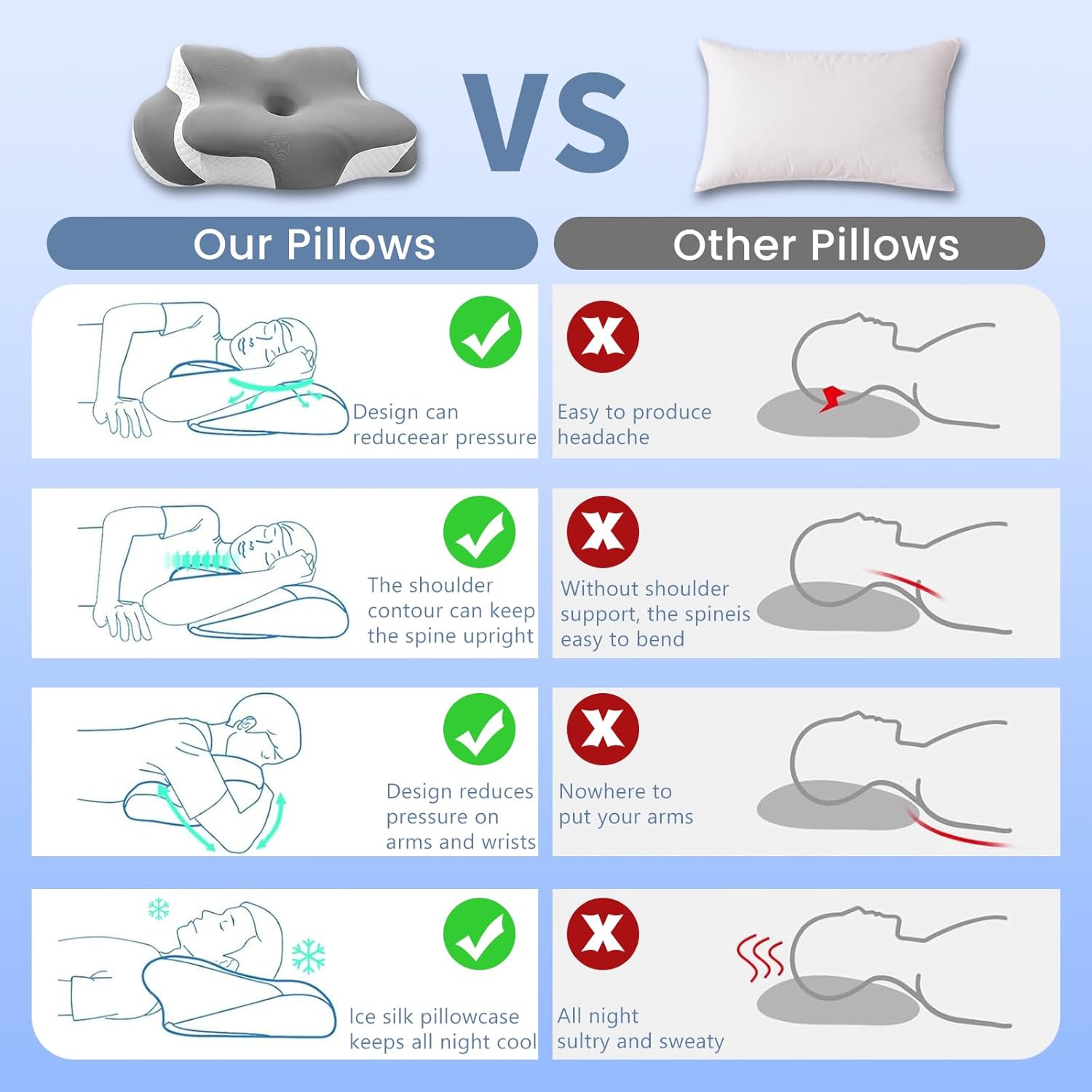 Memory Foam Cervical Pillow - Cooling Side Sleeper Pillow for Sleeping, Ergonomic Memory Foam Pillows for Neck Support, Contour Orthopedic Bed Pillow for Back Stomach Sleepers (Grey)