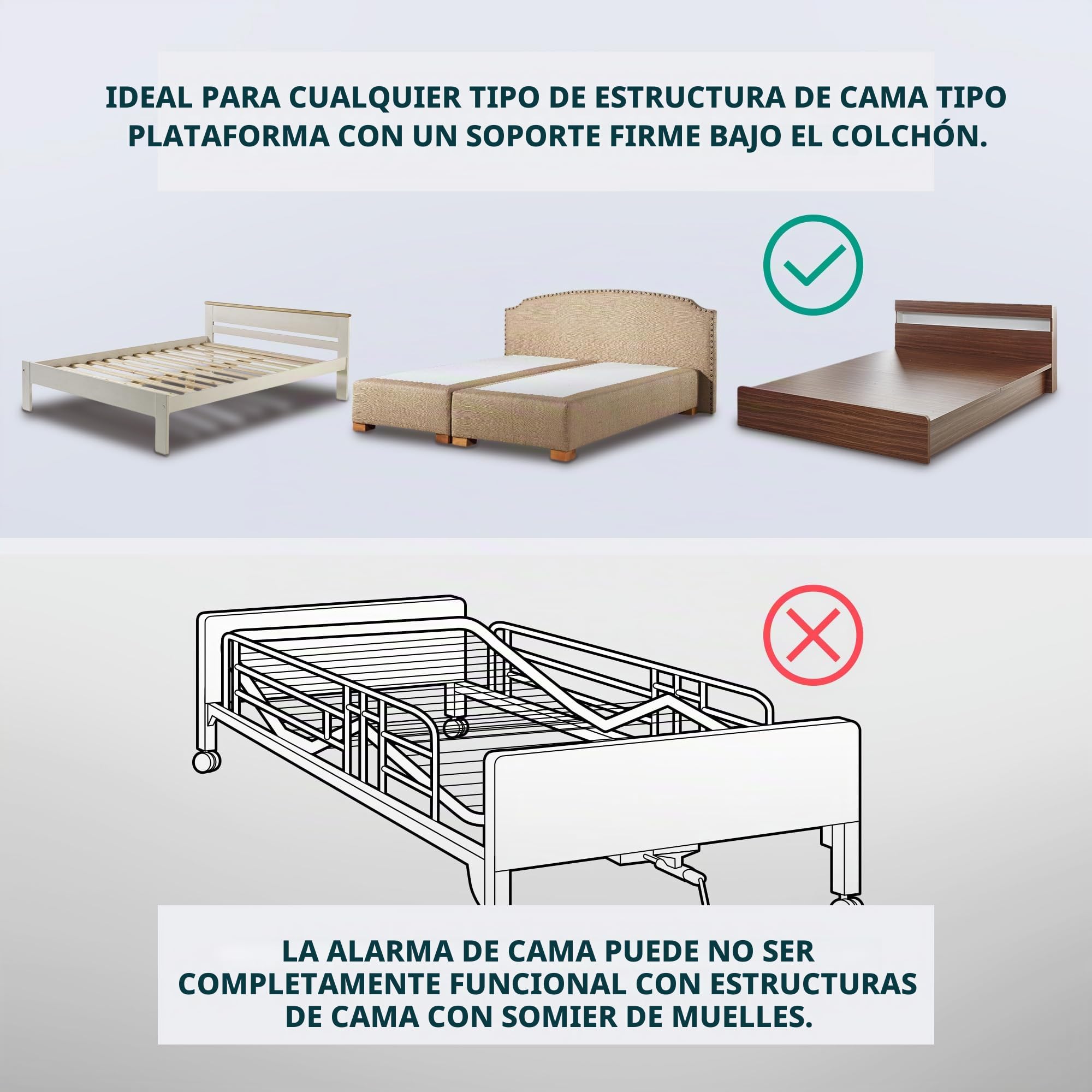 Lunderg Alarma de cama inalámbrica debajo del colchón para adultos mayores, almohadilla de sensor con alerta temprana y localizador