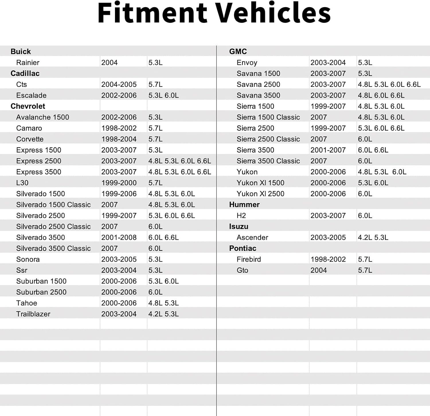10456603 Ignition Knock Detonation Sensor Compatible with Buick Rainier,Cadillac CtsEscalade,Chevrolet Avalanche 1500 Camaro Corvette Express 1500 Express 2500 Express 3500L