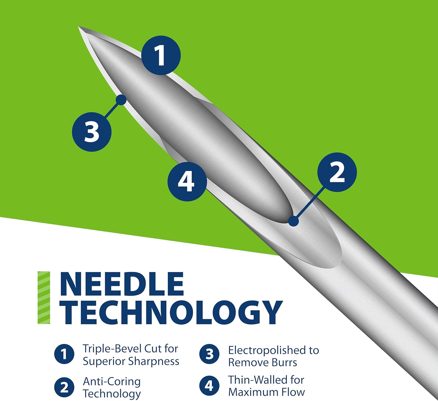 Easy Touch 29 Gauge U-100 Insulin Syringes (29G 1cc 1/2”) with 1/2” Long Needle, 1cc (100 Unit Capacity), Bold Markings for Accurate Dosing, Disposable, Box of 100