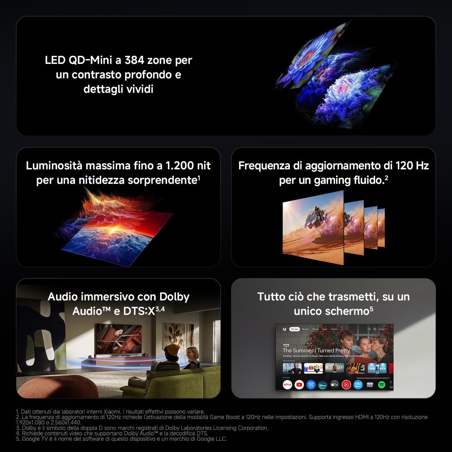 TV S Mini LED 65 Pollici QLED Smart con Google TV - Dettaglio