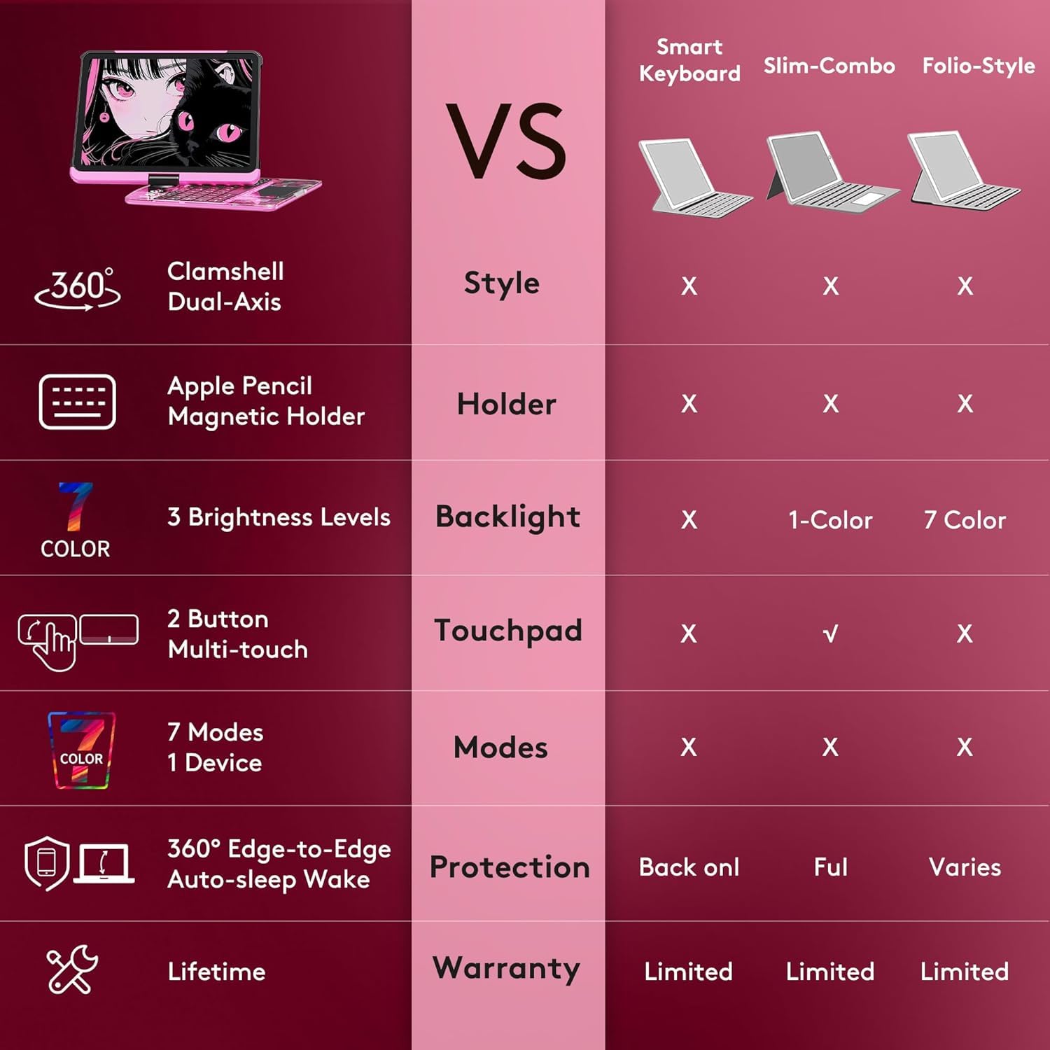 GUSGU Transparent Case with Wireless Keyboard for iPad 10.2-in (7th, 8th, and 9th Gen), 7 Colors Backlight, Trackpad - Image 3