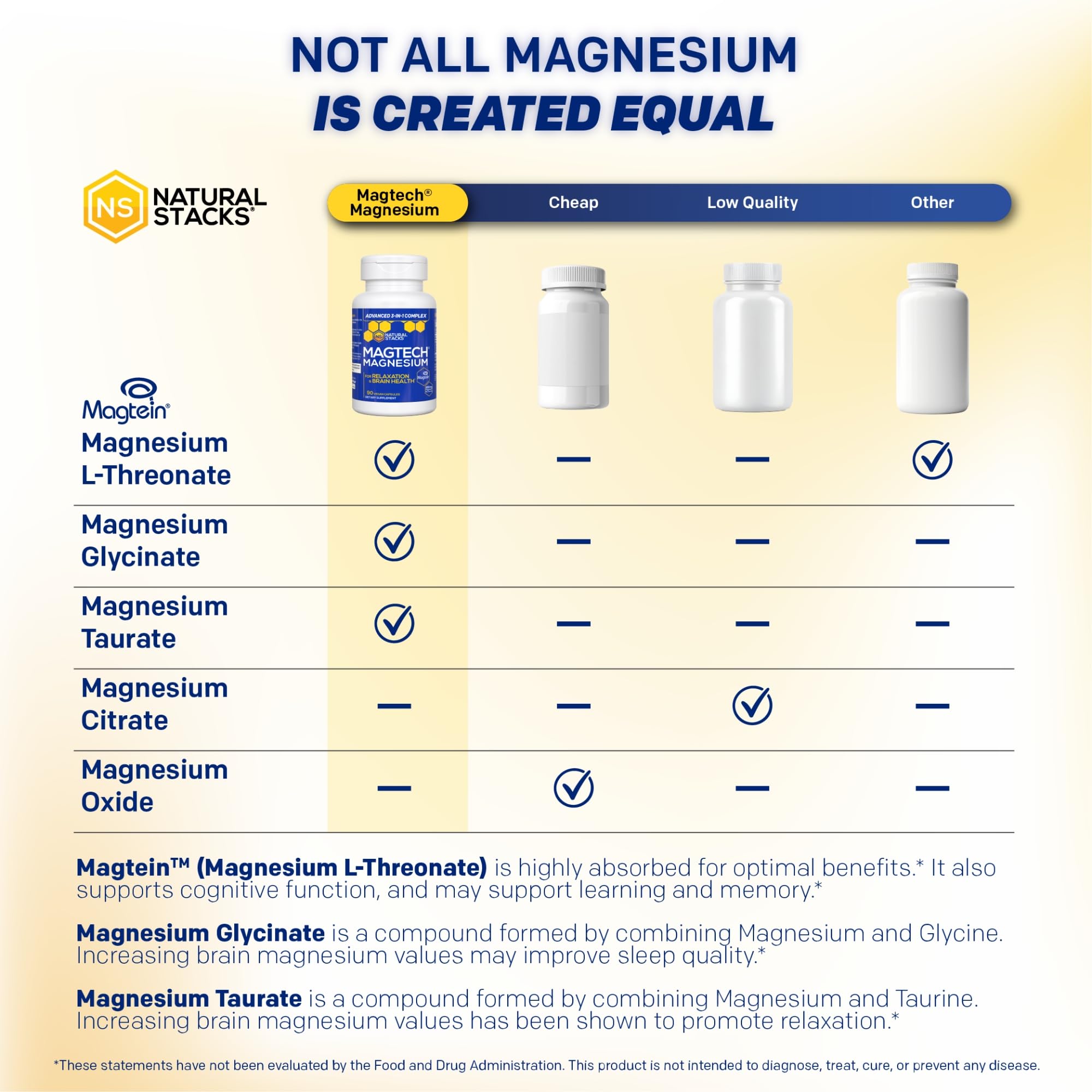 MagTech Magnesium Complex with Glycinate, L-Threonate & Taurate - 90 Count — Amazon image 2