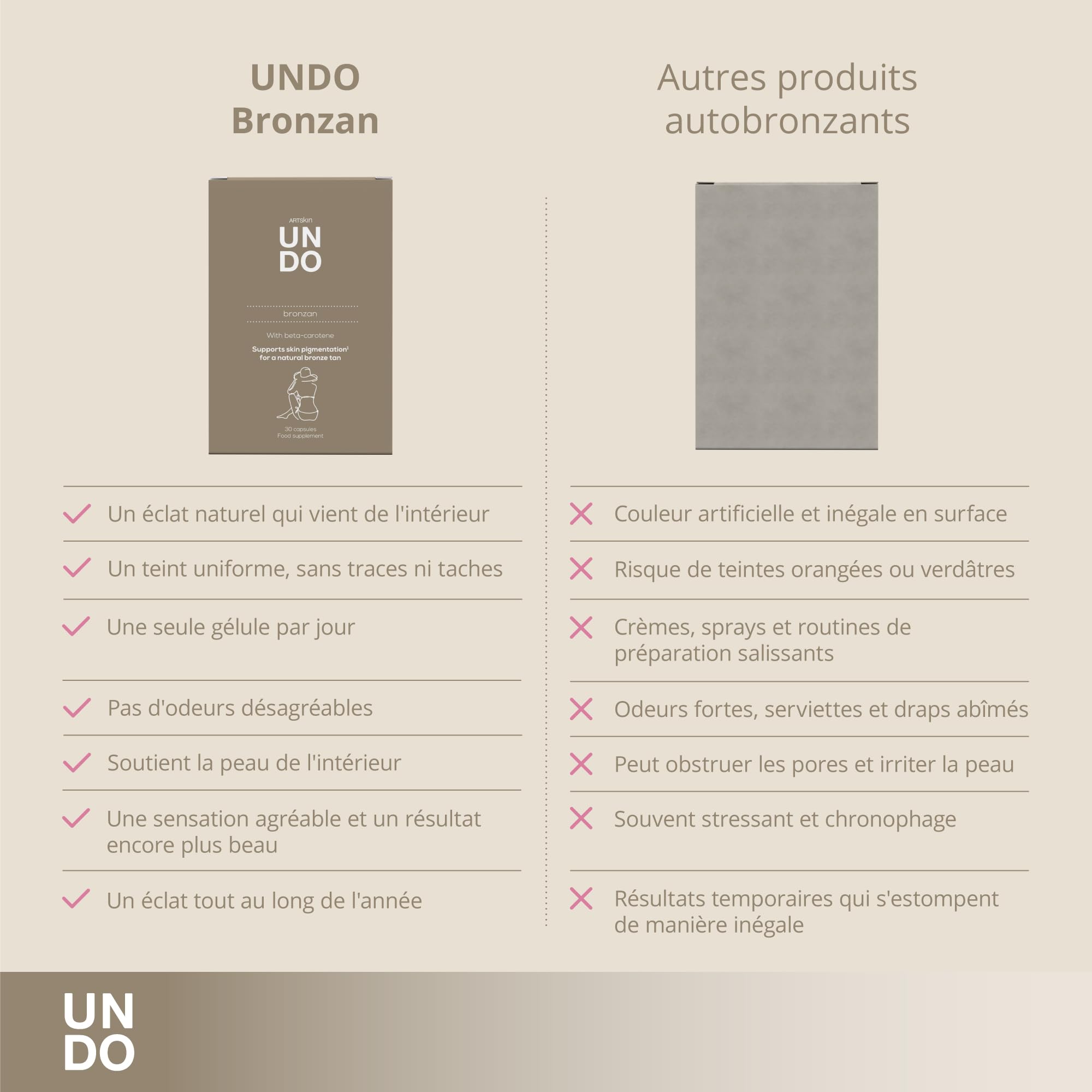 Sensilab Undo Bronzan - Gélules Bêta-Carotène, 30 Gélules | Acide Hyaluronique, Lycopène, Sélénium, le Cuivre contribue à une Pigmentation Normale de la Peau