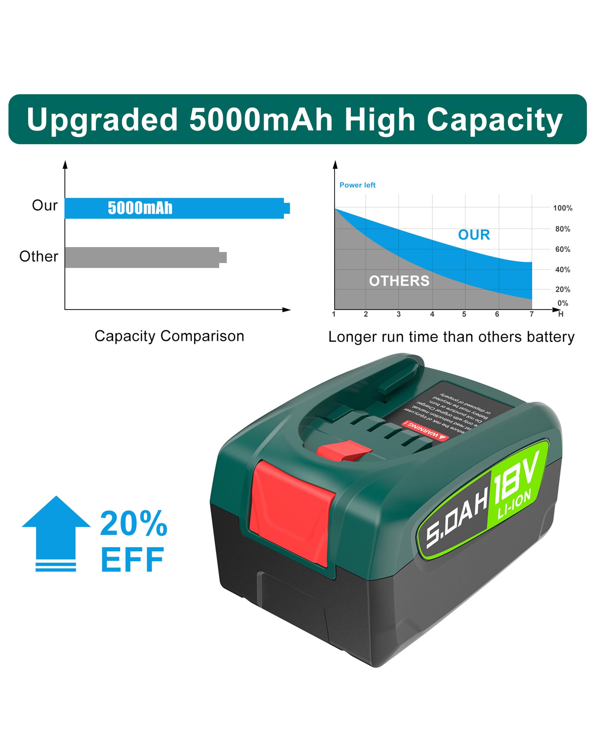 18V 5.0Ah Ersatzakku Kompatibel mit Bosch PBA PSB PSR Home & Garden