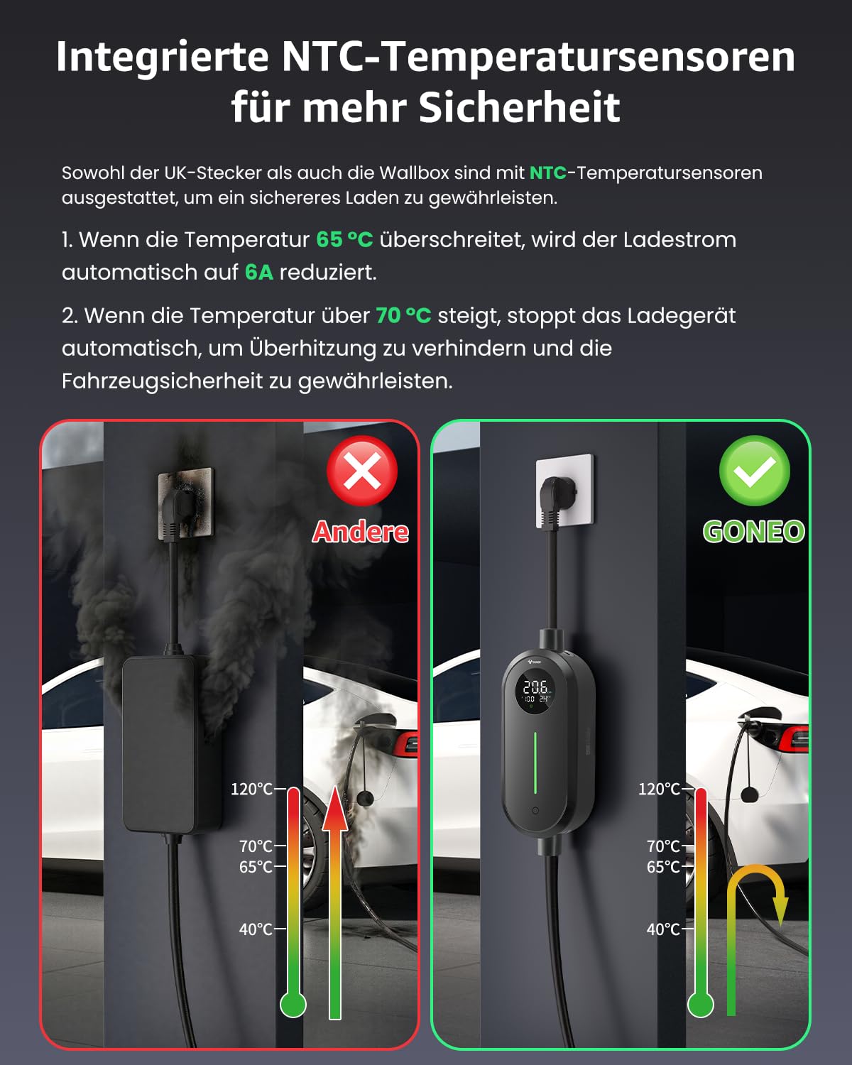 GONEO Typ 2 EV Ladegerät Schuko IP66 Wasserdicht, 3,68kW 16A (6–16A einstellbar), 10m 1-phasig 230V Tragbares Ladekabel, Mobile Wallbox mit LCD & Timer, für Elektroautos und PHEV