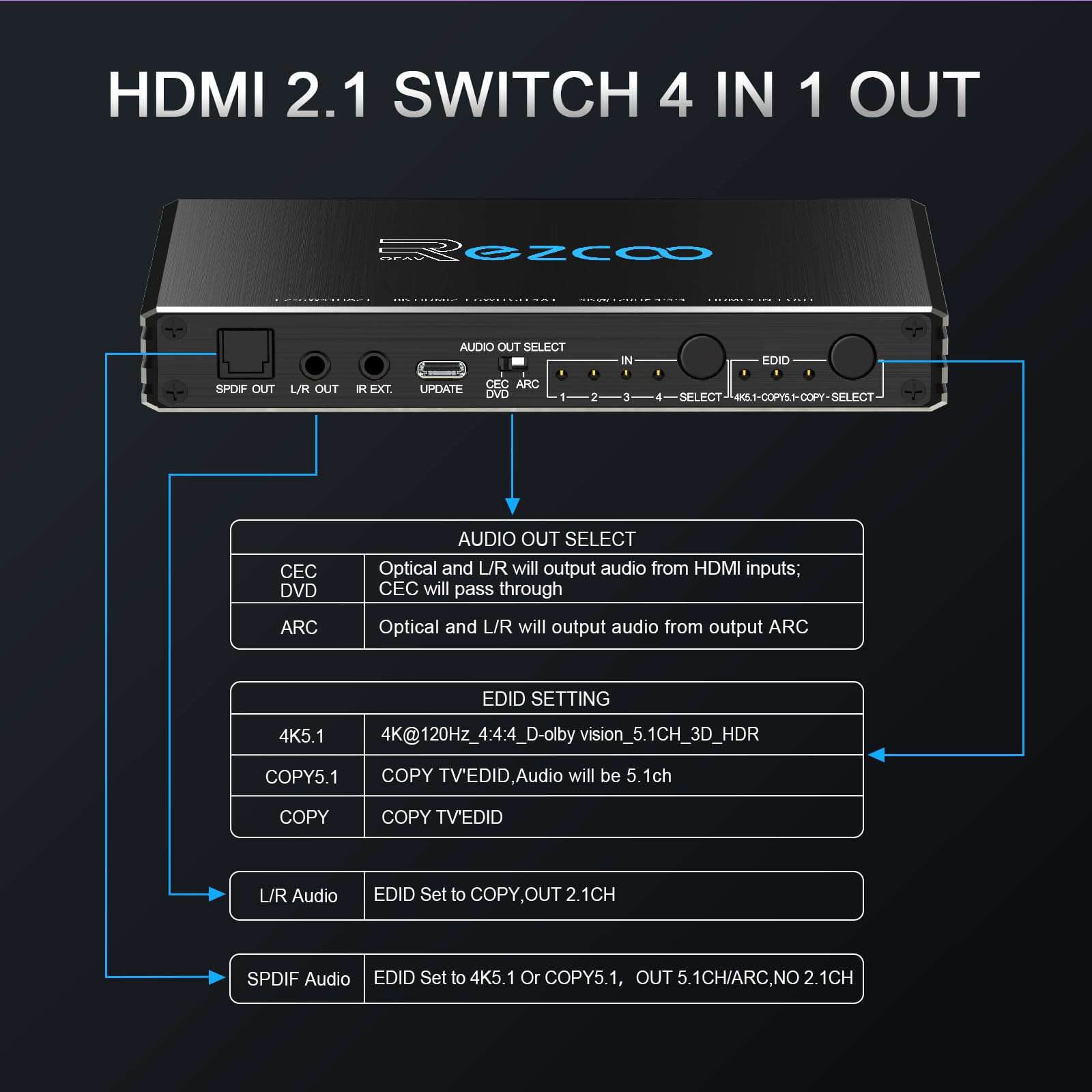 4K 120Hz HDMI 2.1 Switch 4x1 Audio Extractor VRR ALLM HDCP2.3 ARC HDR10+ CEC Optical SPDIF Optical and 3.5mm AUX Audio out,HDMI Auto Switch 4 IN 1OUT IR Remote Dolby Digital EDID for PS5 Xbox NVIDIA