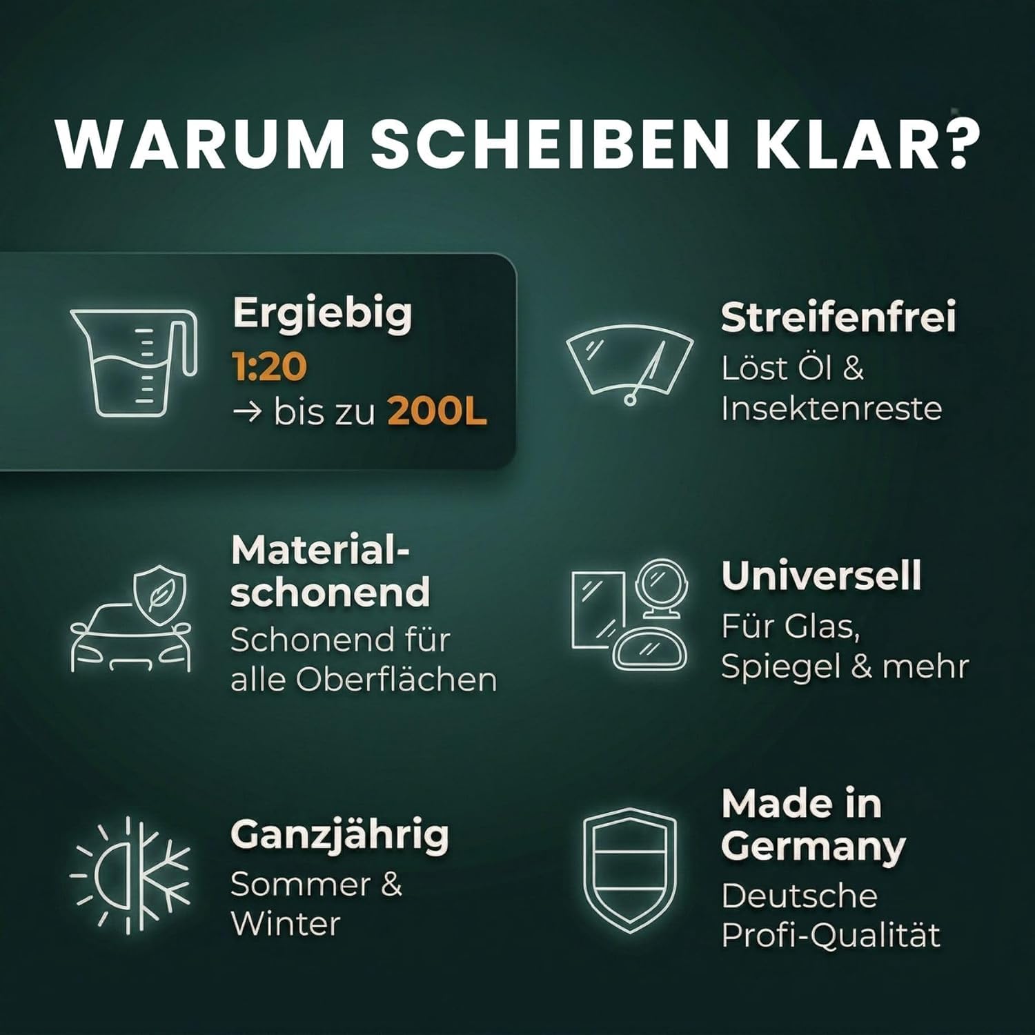INOX® Scheibenreiniger Konzentrat 25  L – Scheibenwischwasser-Zusatz für Autoscheiben | Universeller Glasreiniger für Wischwasser | Konzentrat für Glatte Oberflächen