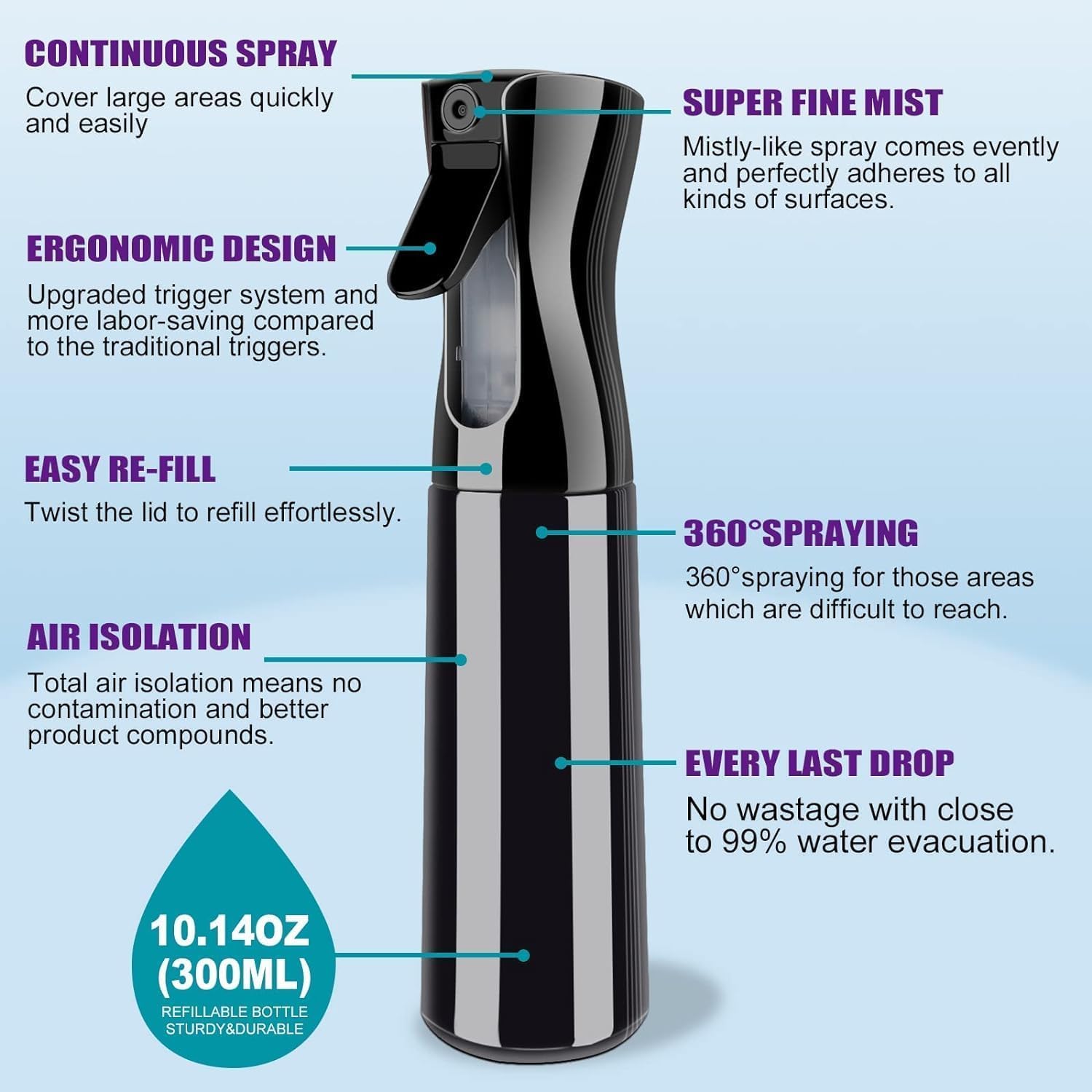 Stomaroy Refillable Empty Mist Water Spray Bottle for Taming Hair in Morning, Hairstyling, Plants, Pets (ONLY WATER USE) (Black 300 ML) 3