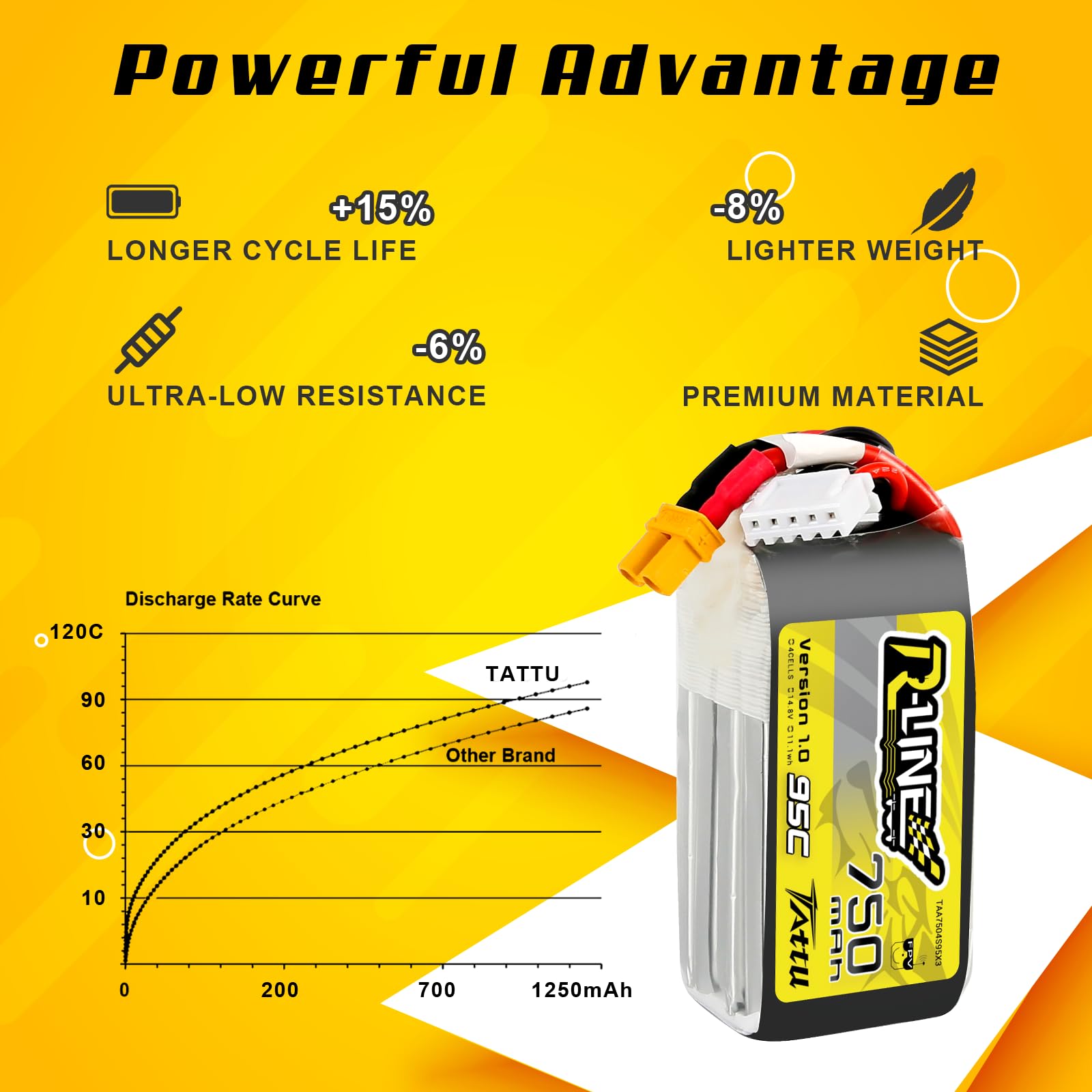 TATTU 4S 750 mAh 14,8 V 95C 4S1P Lipo akumulator z wtyczką XT30 do FPV Racing Quadrocopter 100 180 rozmiar