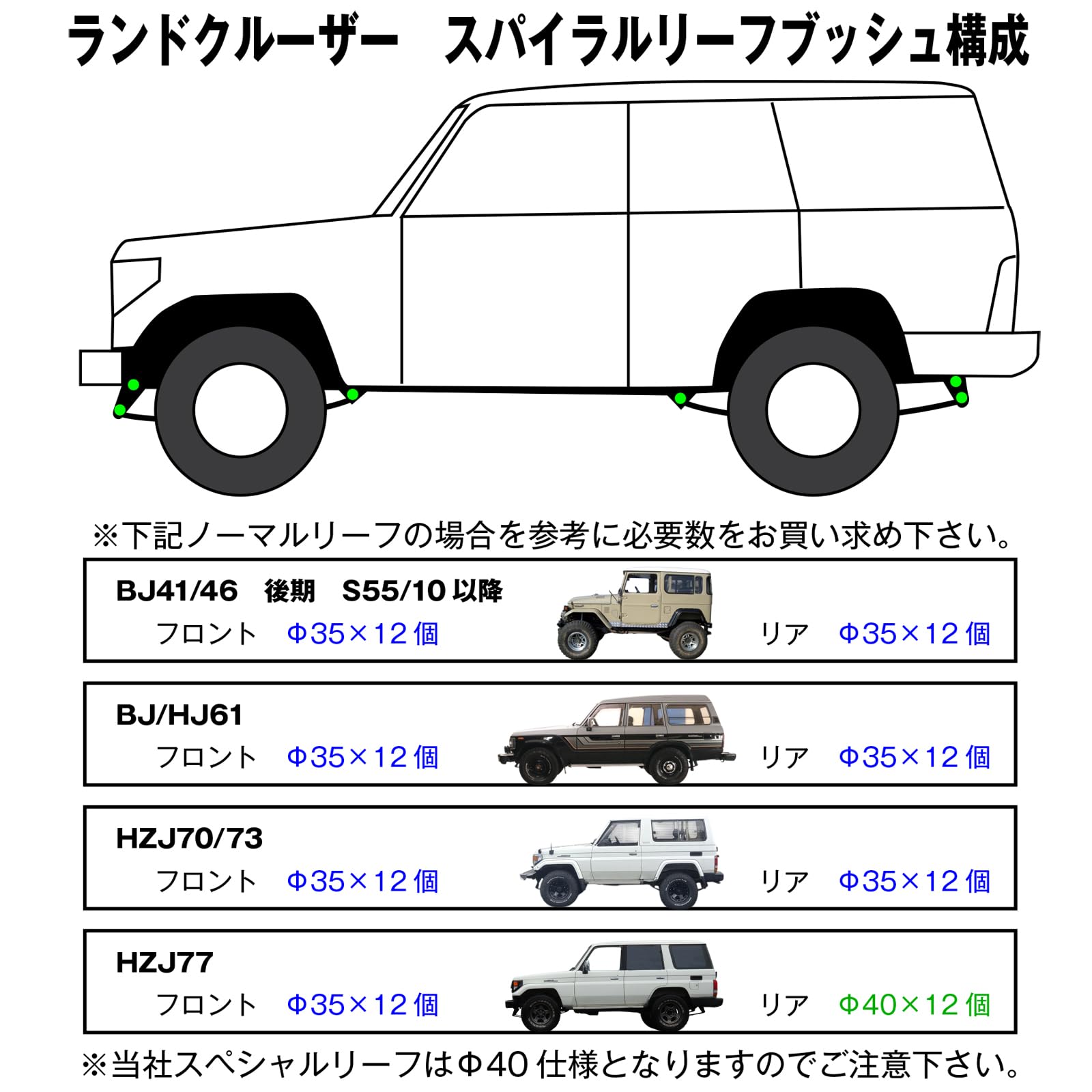 Amazon.co.jp: ZEAL スパイラルリーフブッシュ ランクル用【プロ