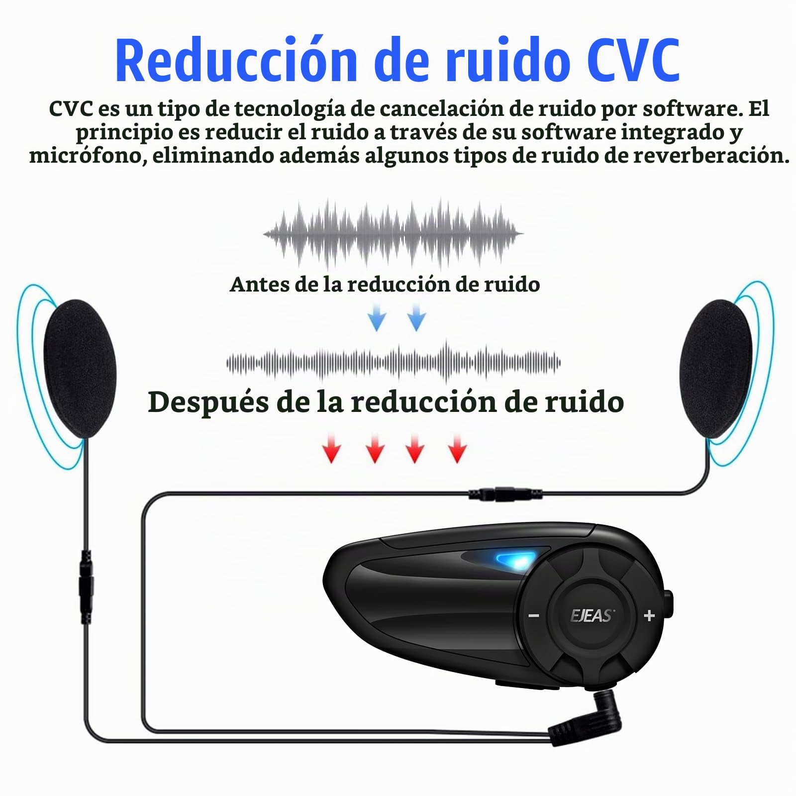 EJEAS Q2 Intercomunicador Casco Moto, Intercom Bluetooth 5.1 con Reducción de Ruido FM y CVC, Sonido y Conexión Estable para Intercomunicador Full Duplex de 2 Personas (1 Paquete)