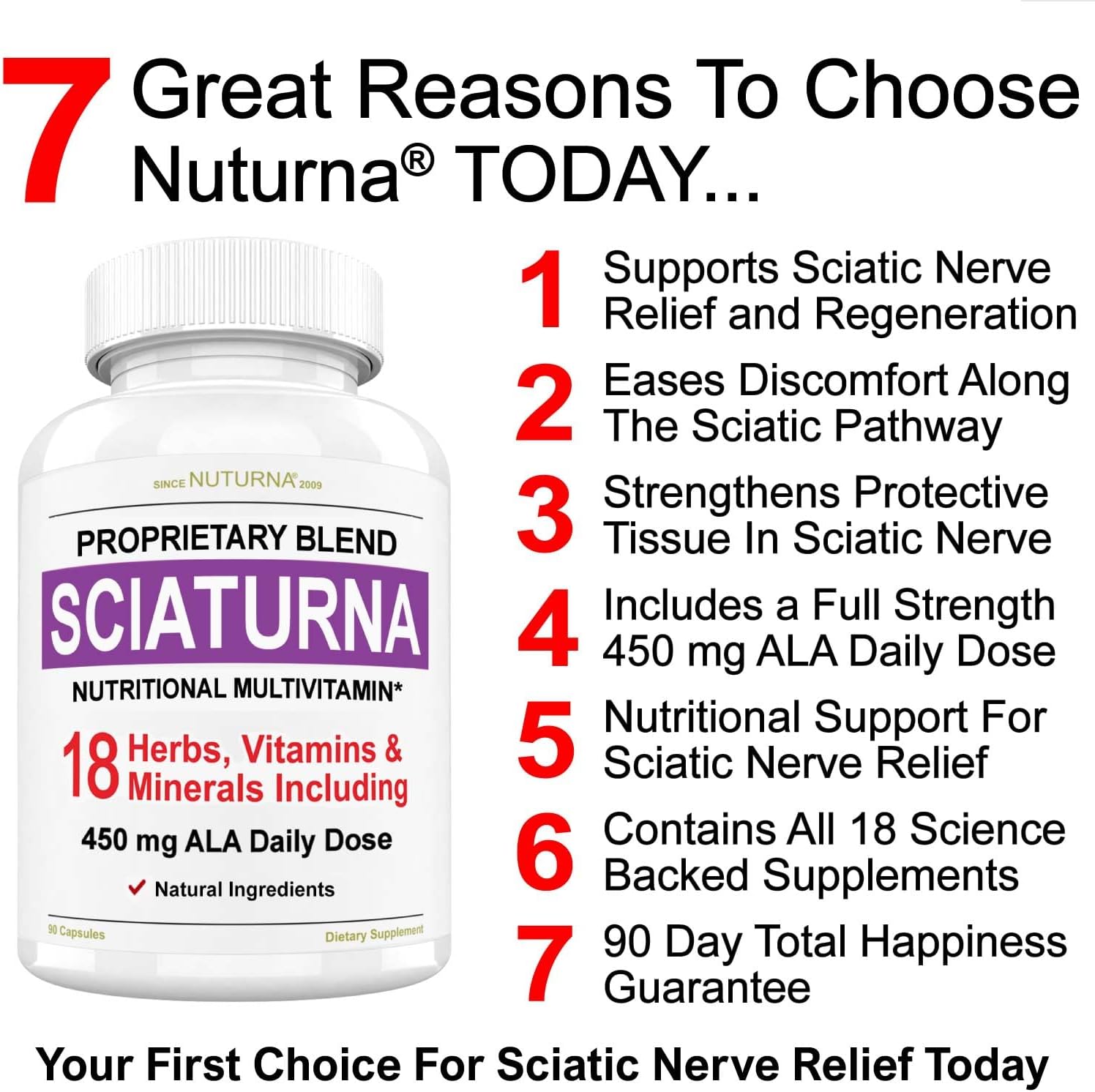 450mg ALA Daily Dose... Sciatica 450 Nutritional Blend