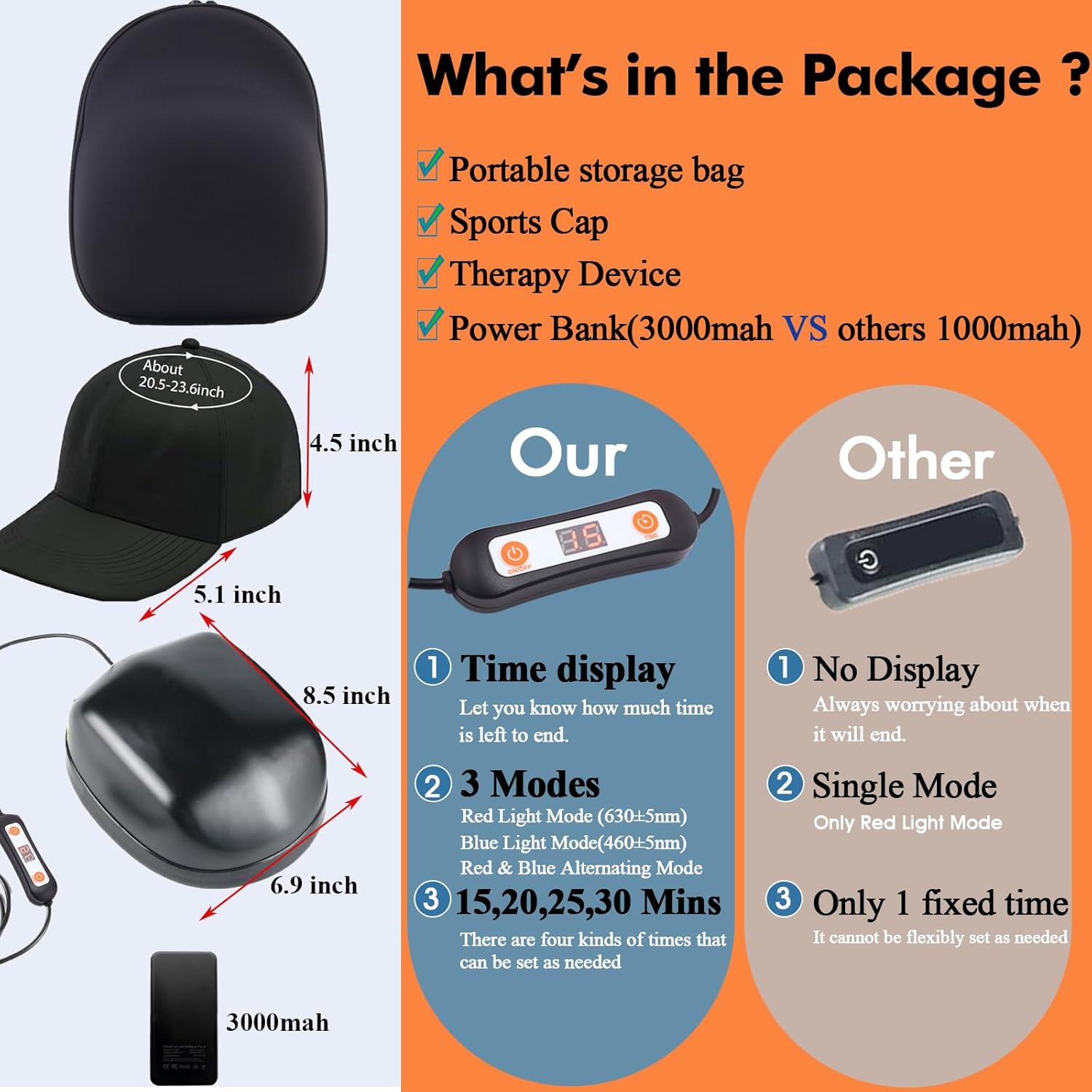 Red Light Hair Growth Cap, Upgrade Red & Blue Light Therapy for Hair Regrowth Cap f... - Image 7